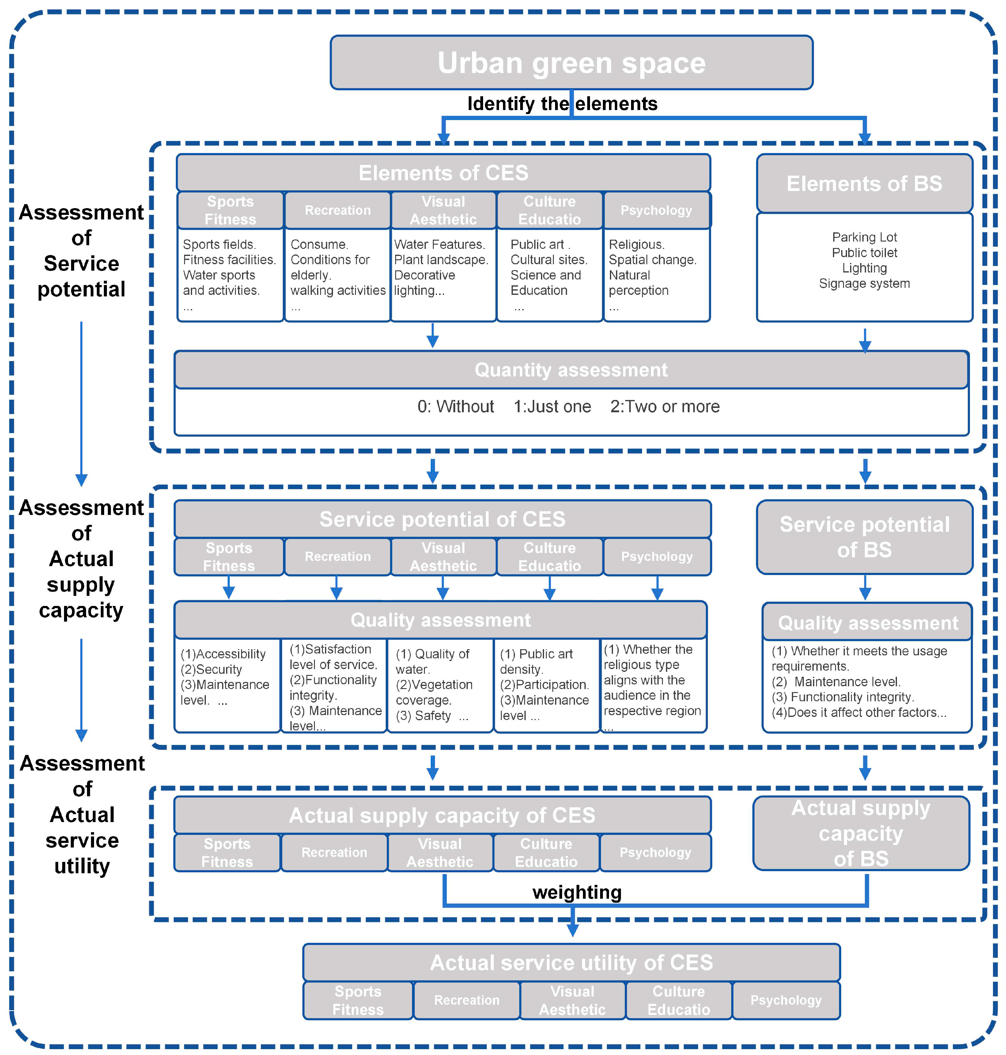 Sustainability 18 00098 g002