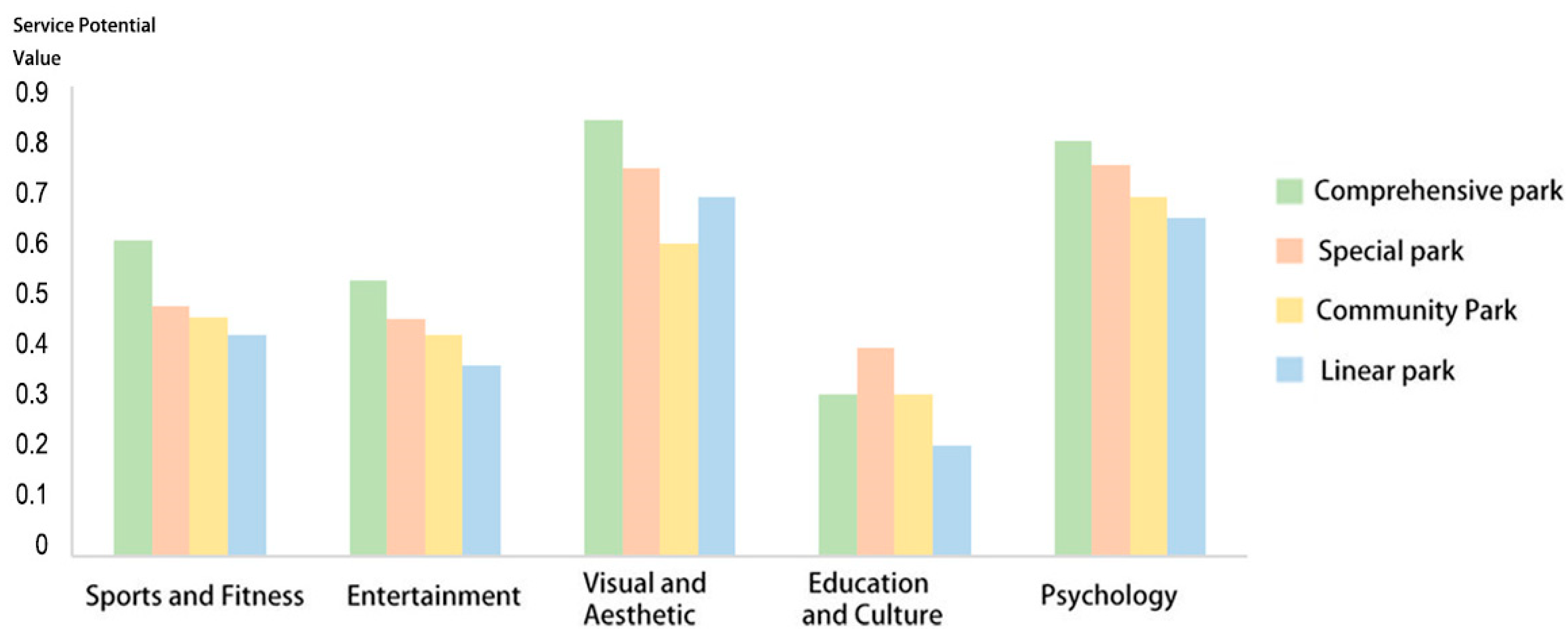 Sustainability 18 00098 g004