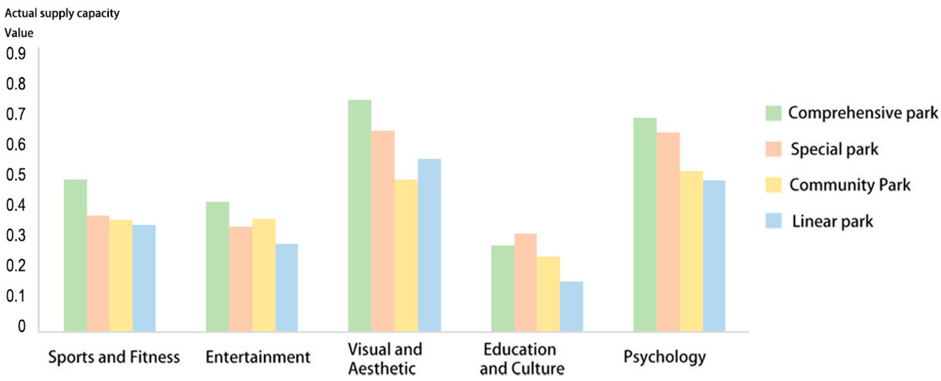 Sustainability 18 00098 g005