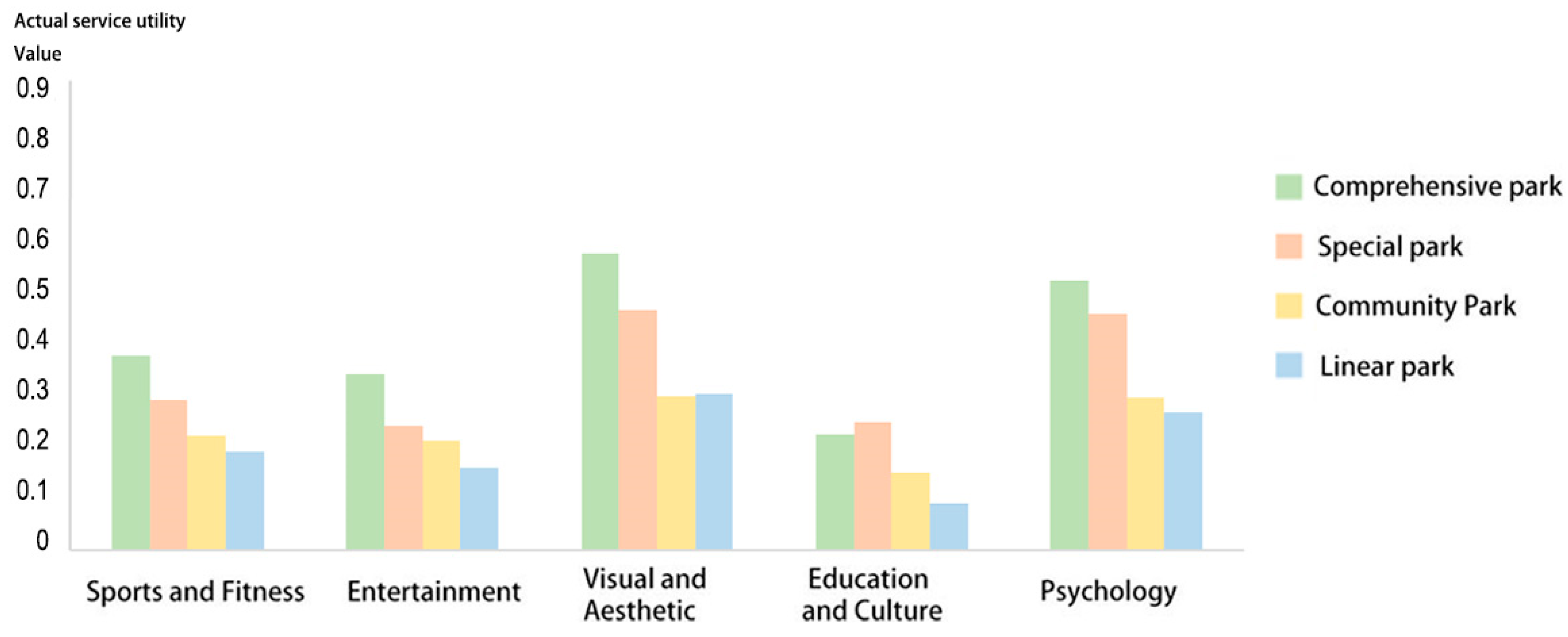Sustainability 18 00098 g006