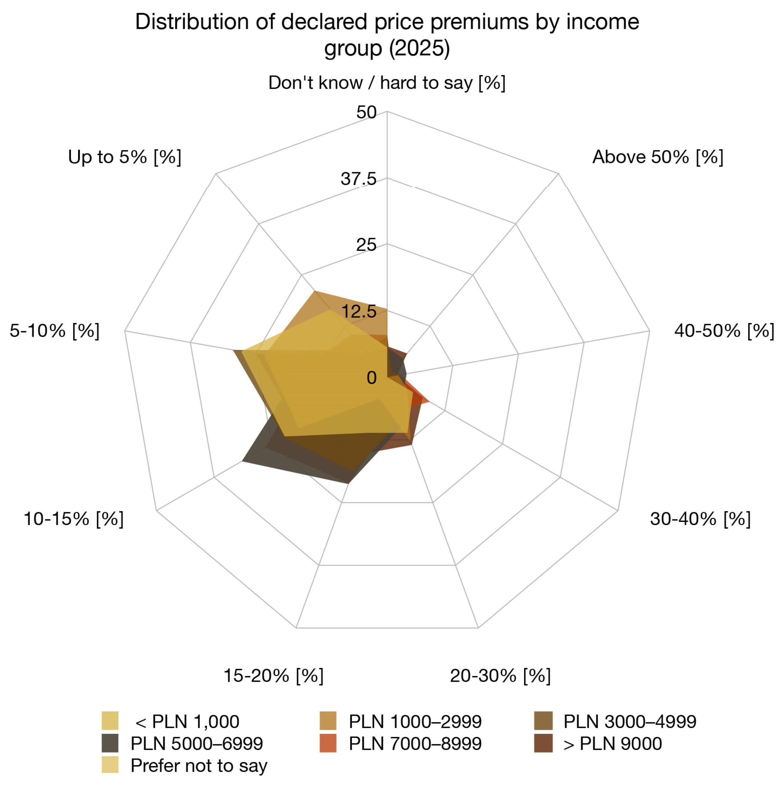 Sustainability 18 00102 g006