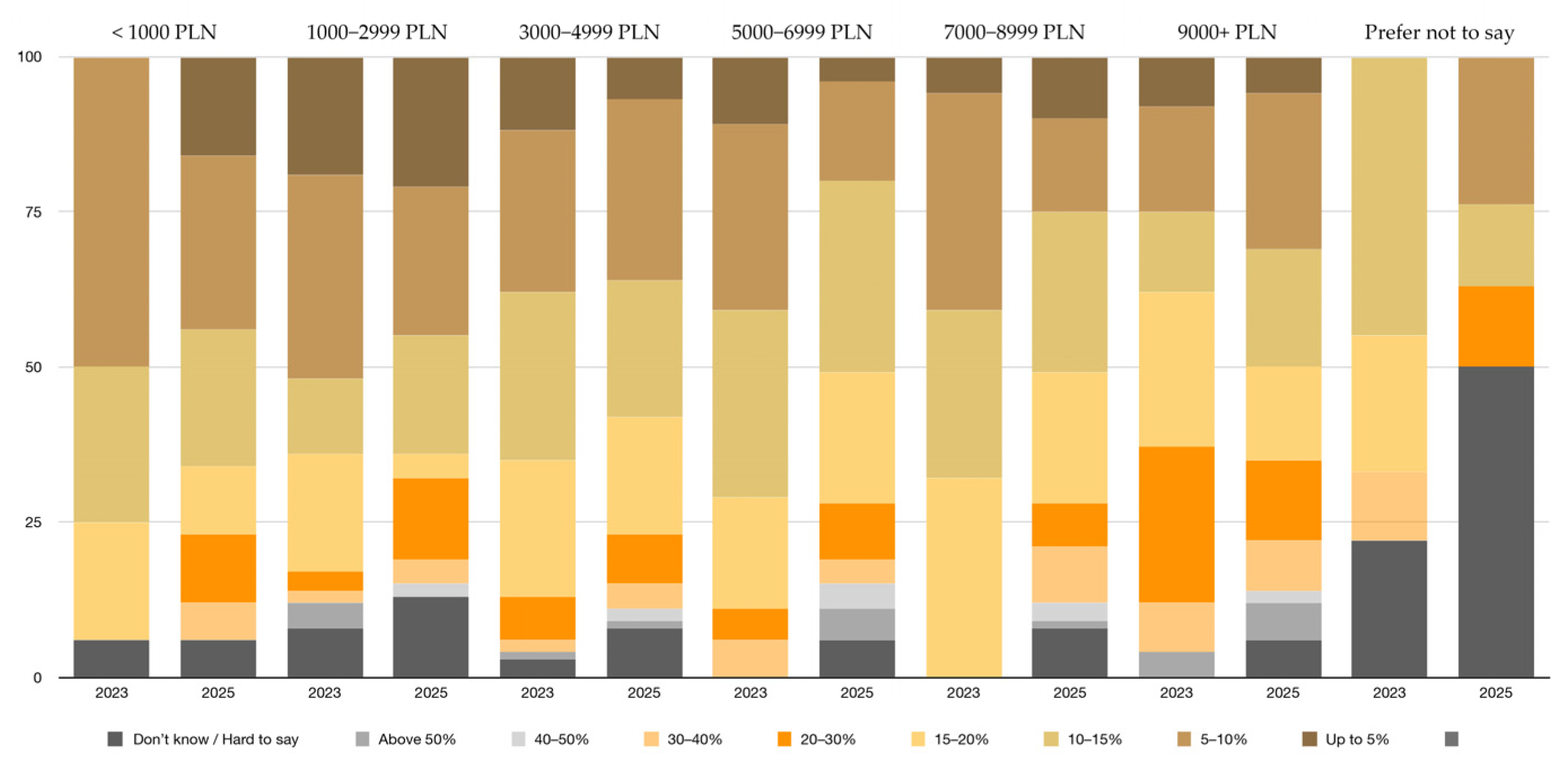 Sustainability 18 00102 g007