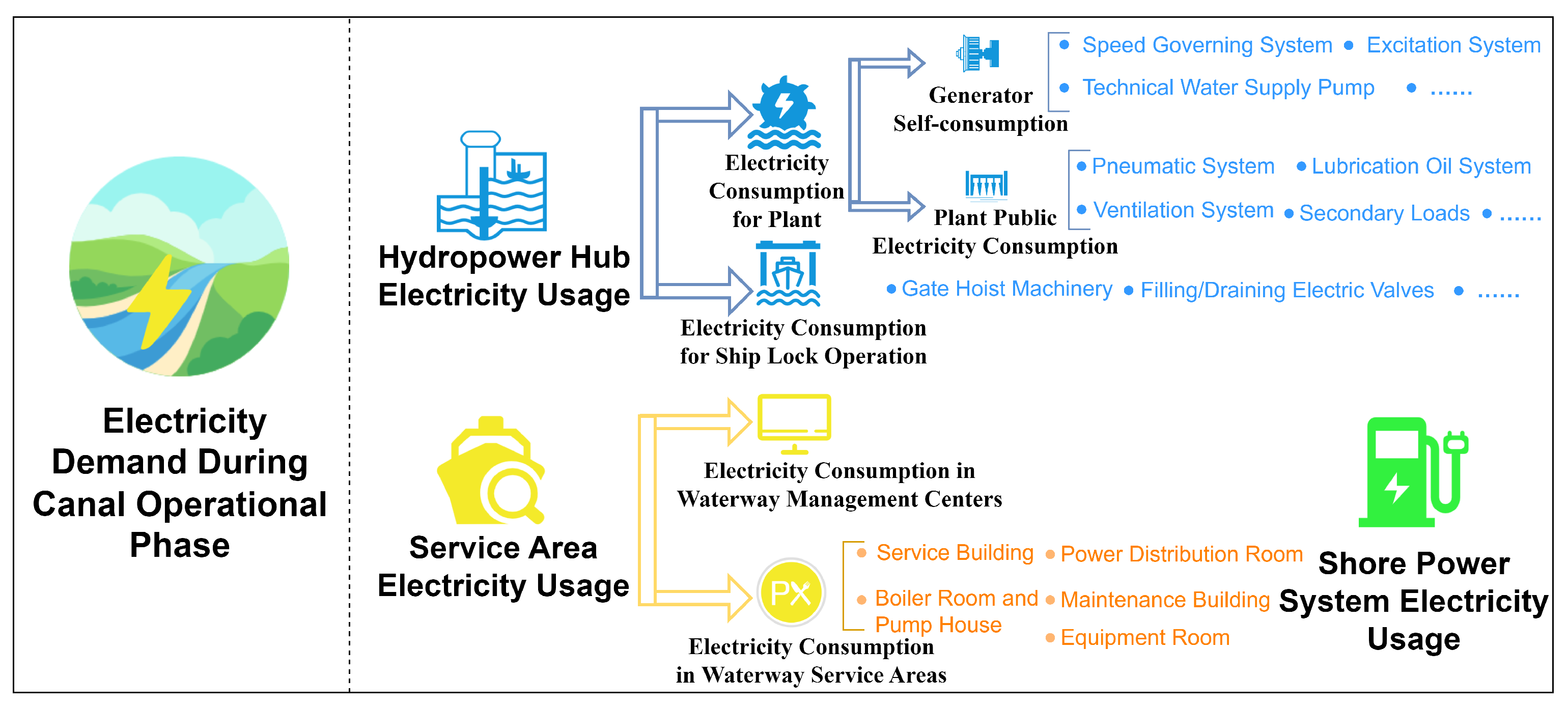 Sustainability 18 00109 g001