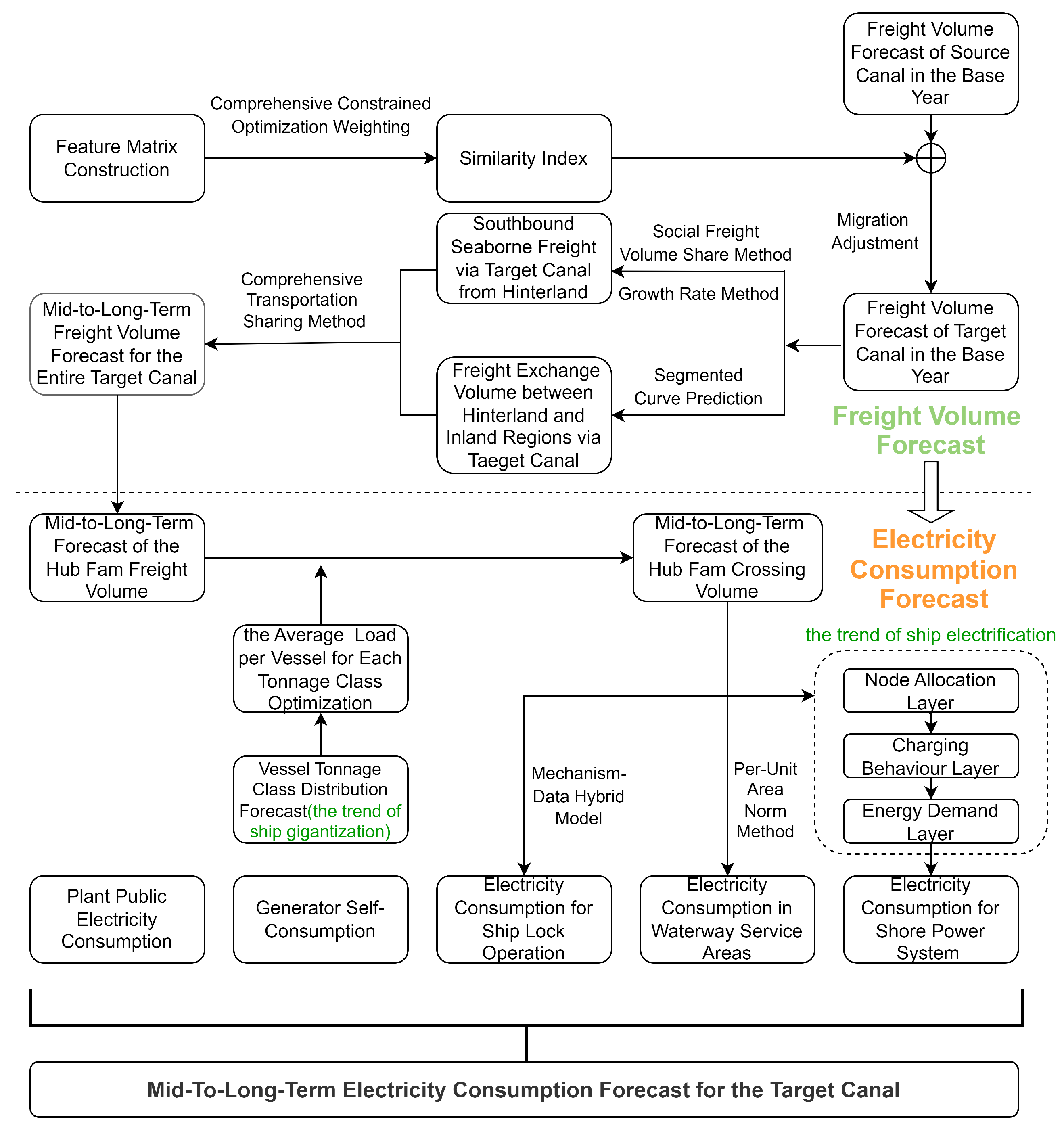 Sustainability 18 00109 g002