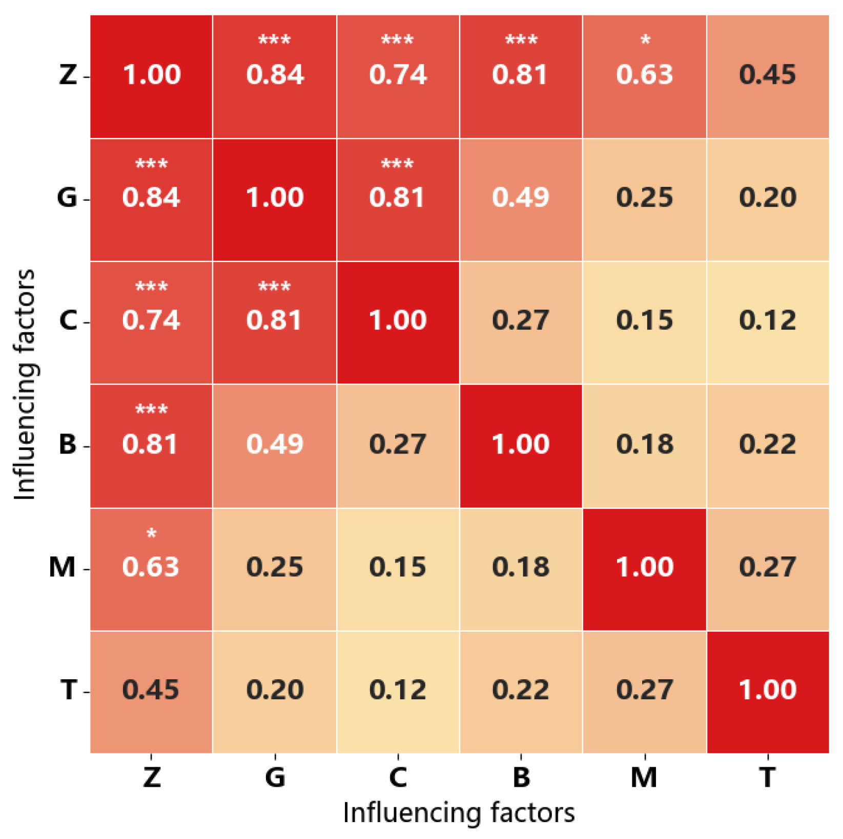 Sustainability 18 00109 g003
