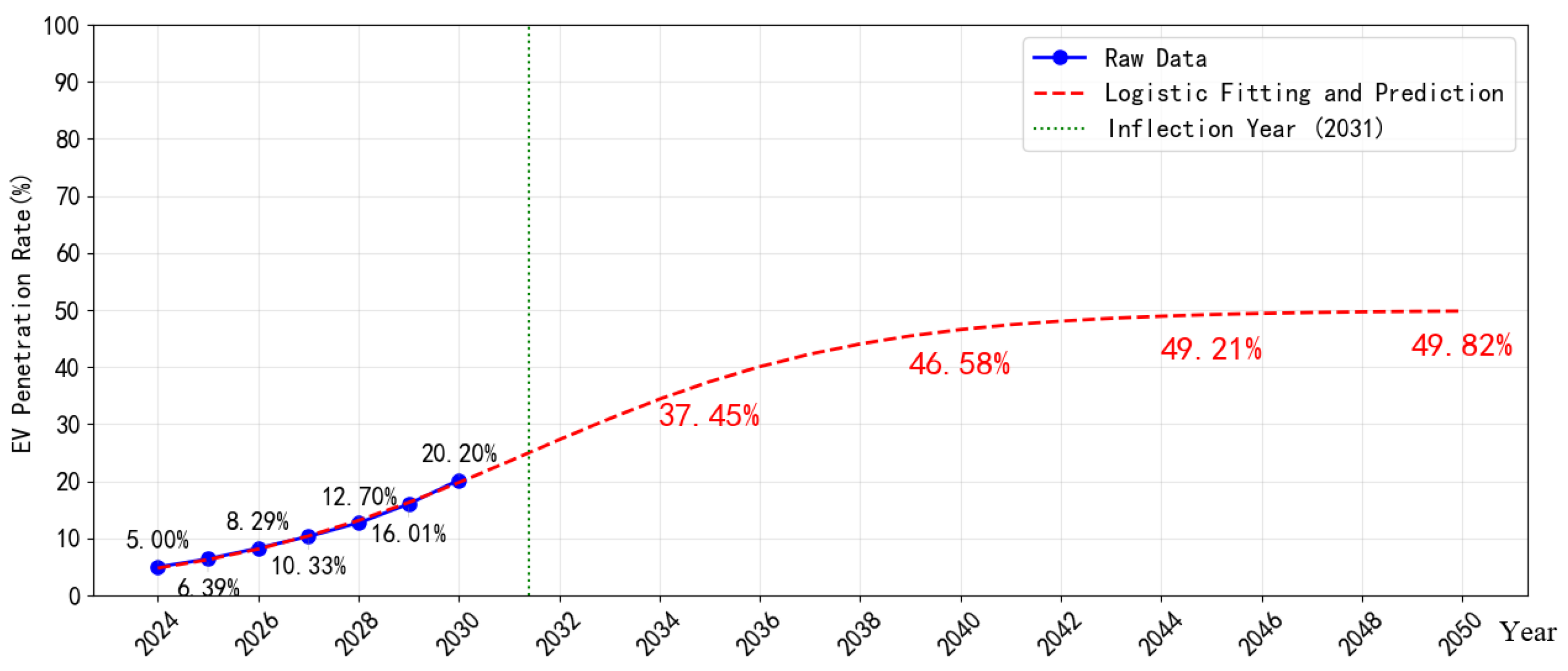 Sustainability 18 00109 g005