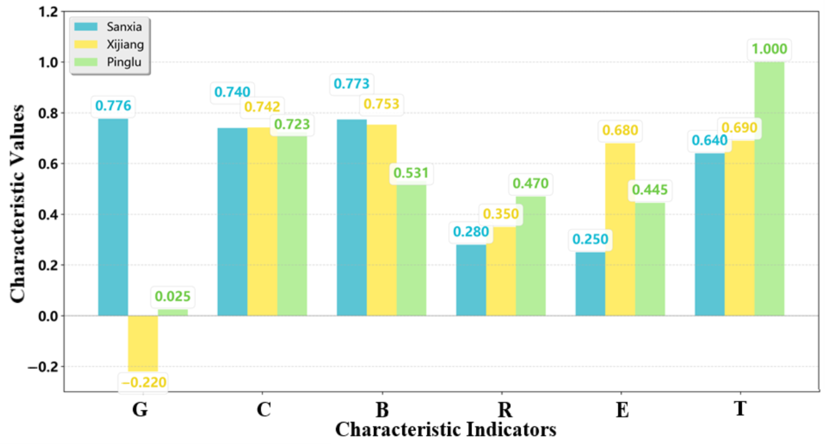 Sustainability 18 00109 g006