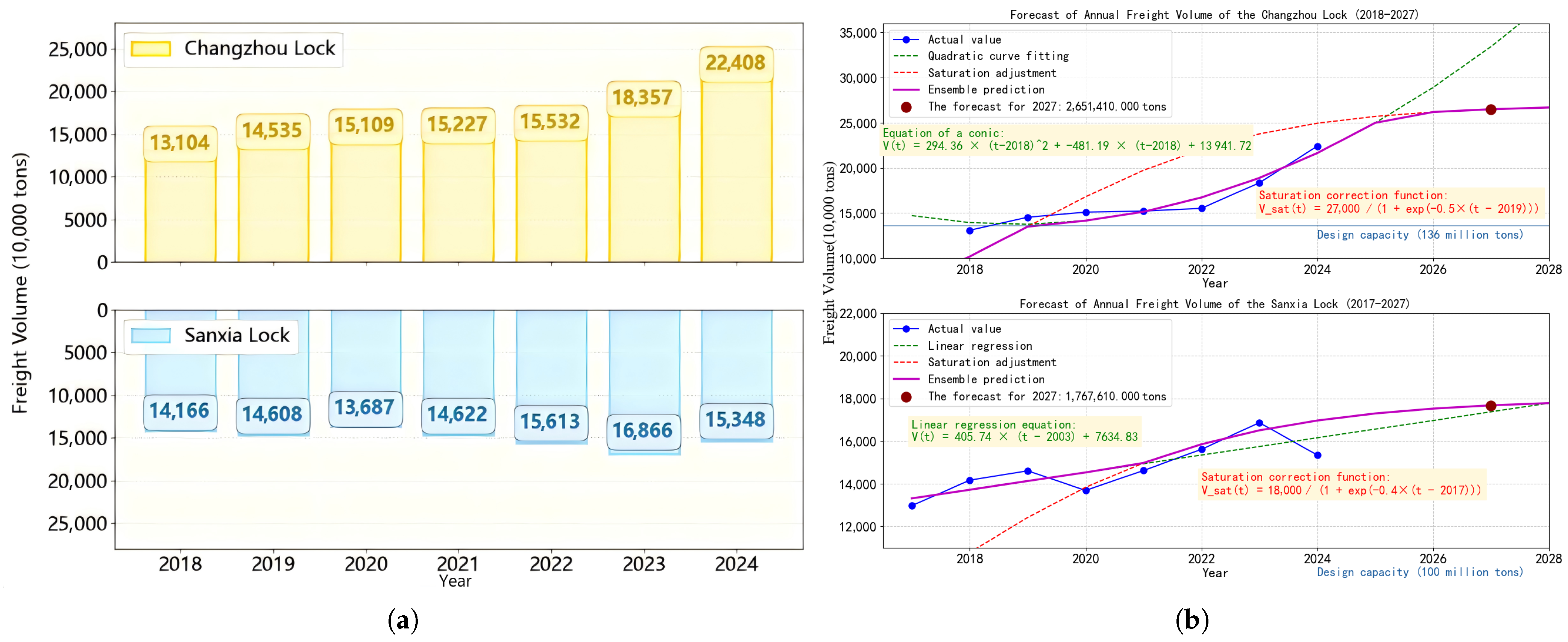 Sustainability 18 00109 g007