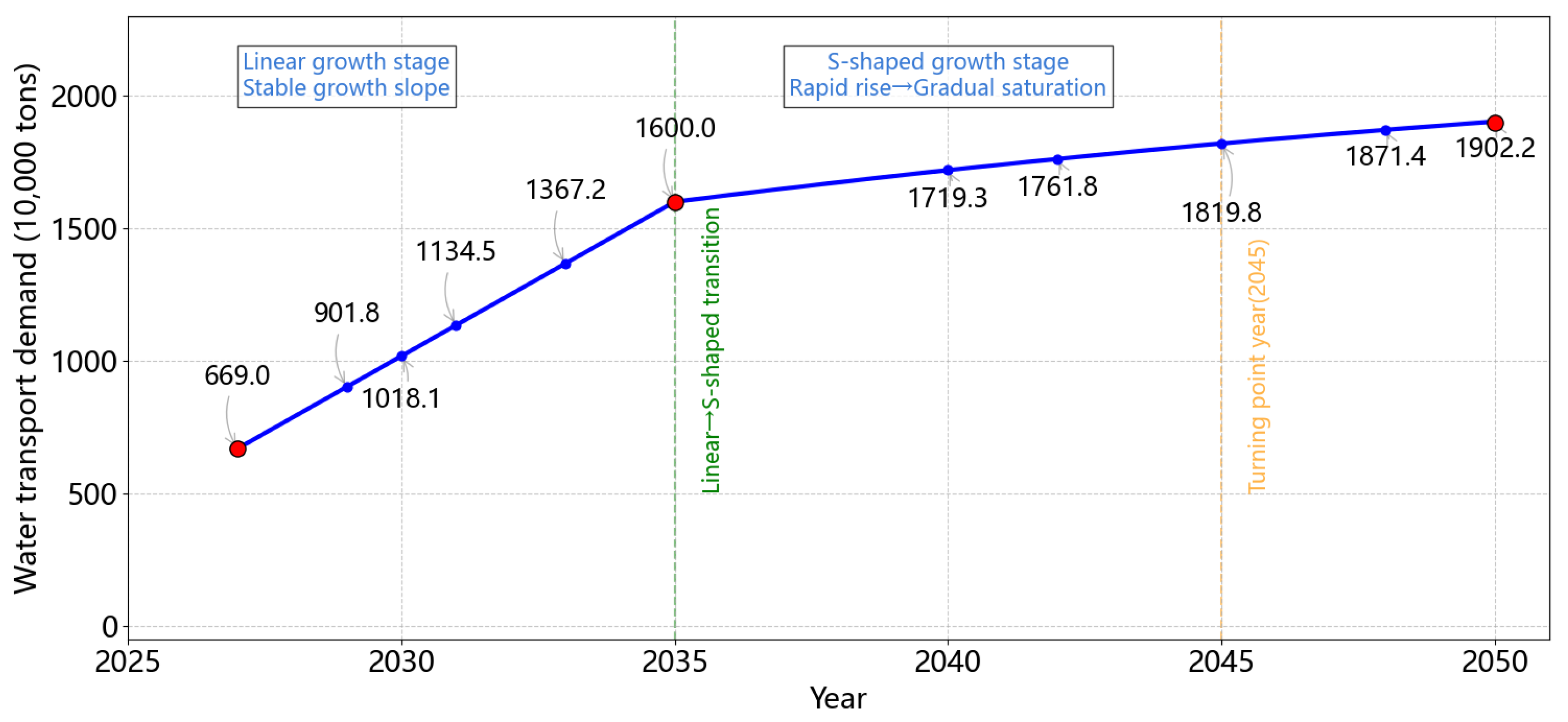 Sustainability 18 00109 g008