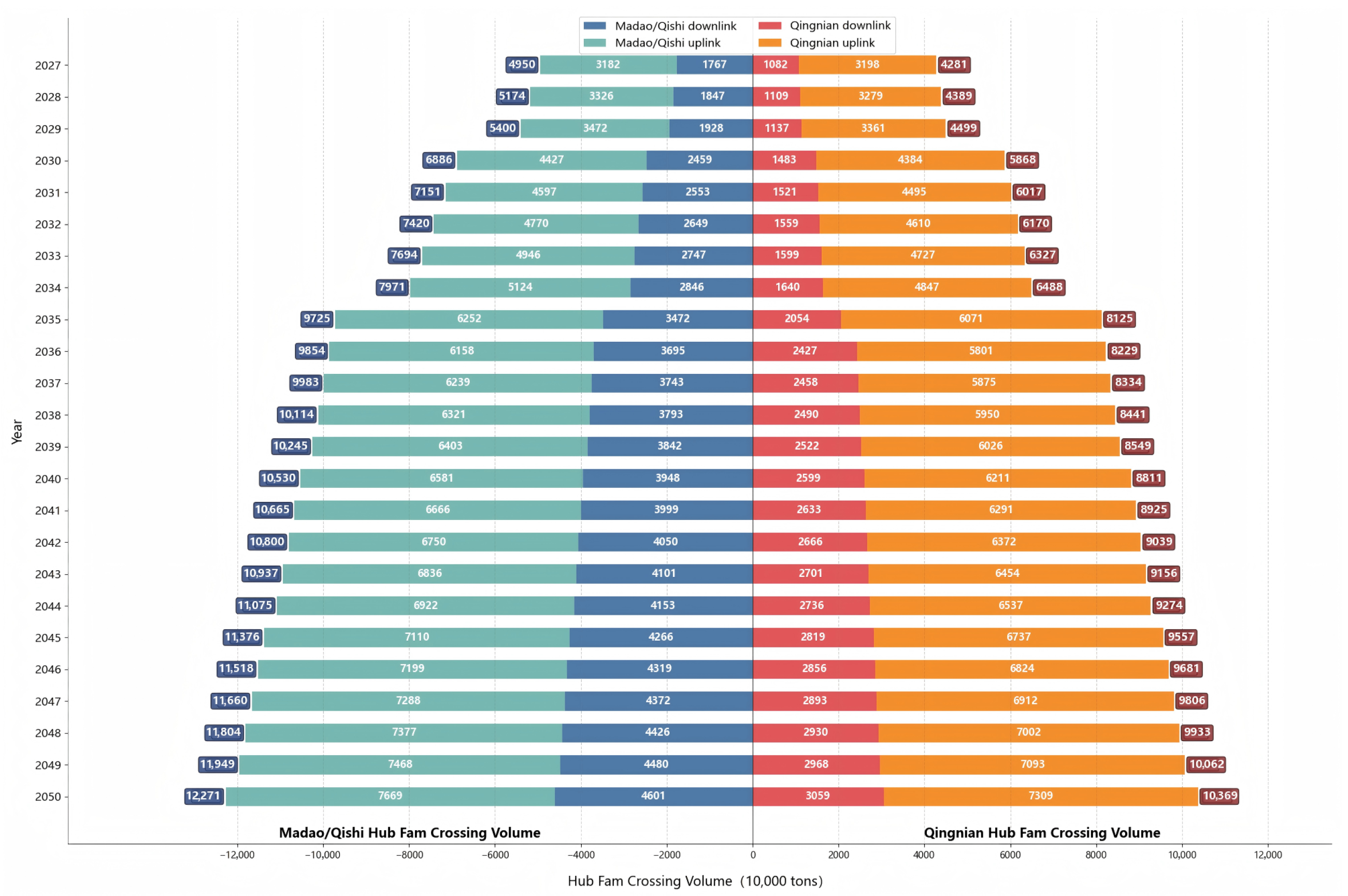 Sustainability 18 00109 g009