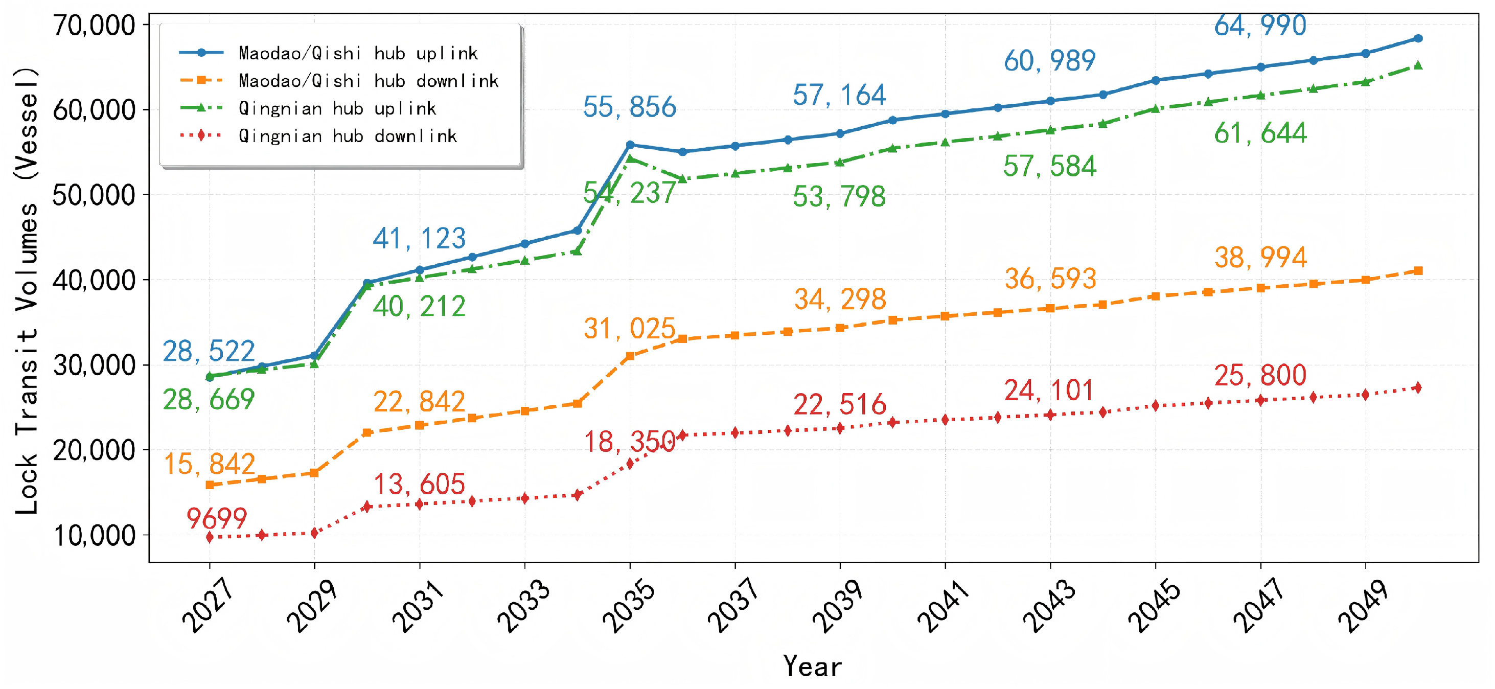 Sustainability 18 00109 g011
