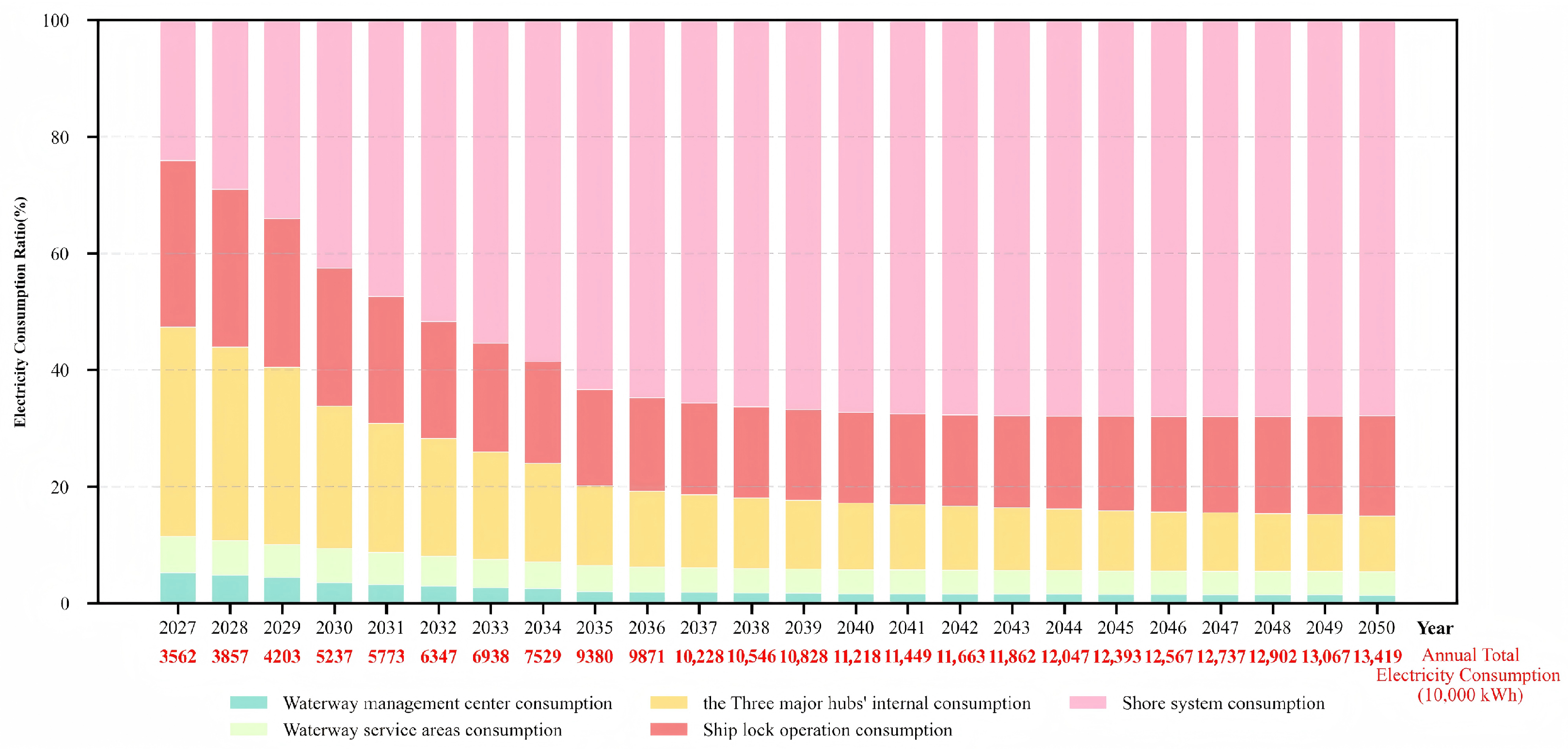 Sustainability 18 00109 g014