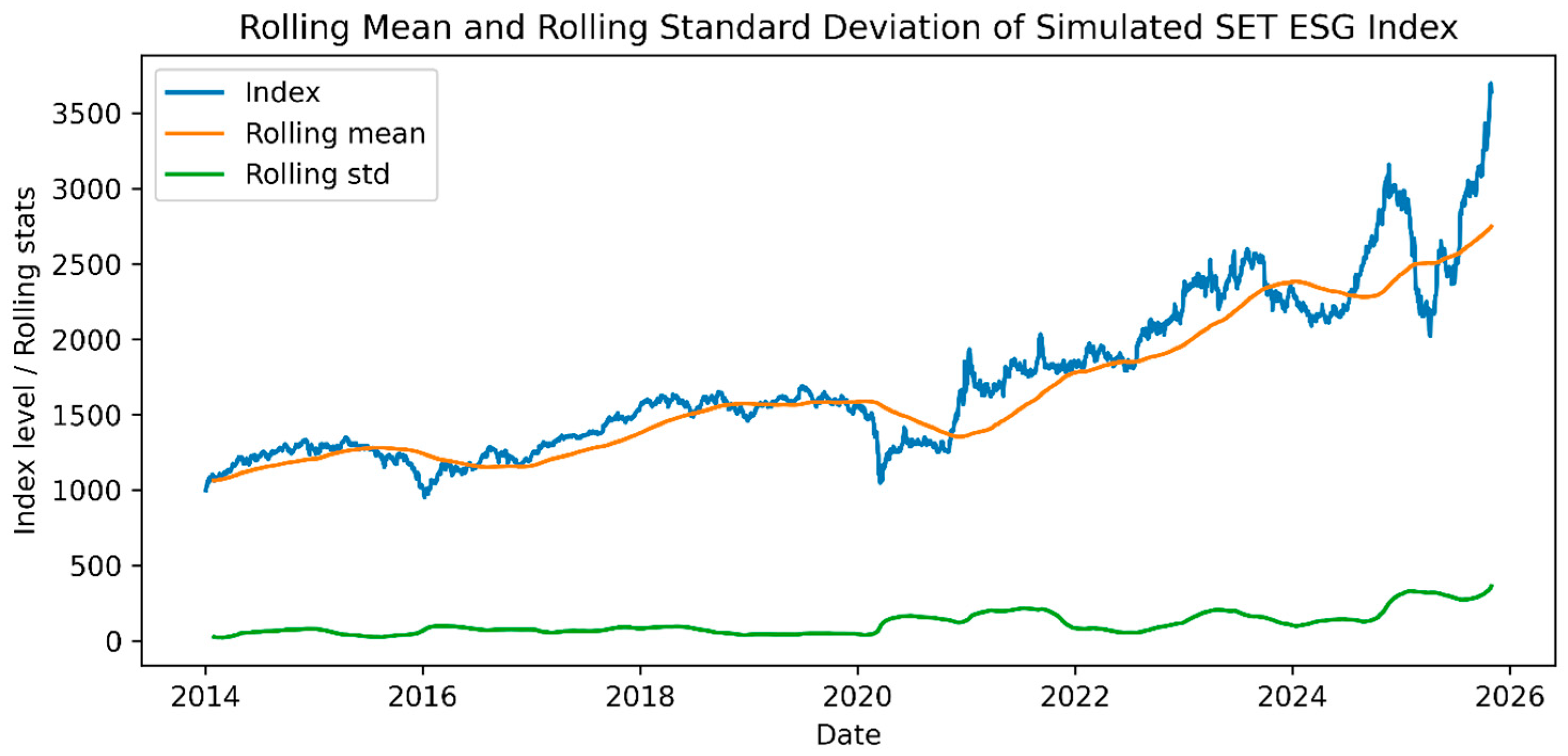 Sustainability 18 00110 g001