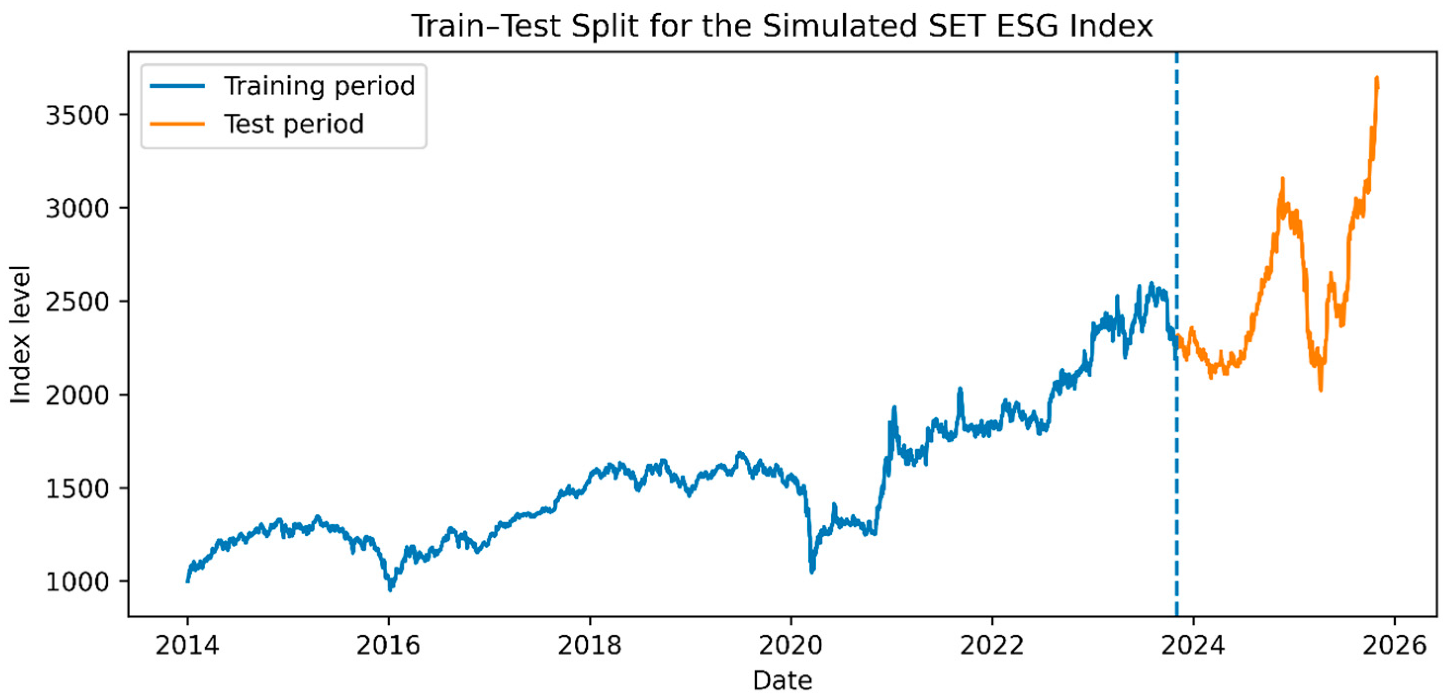 Sustainability 18 00110 g002