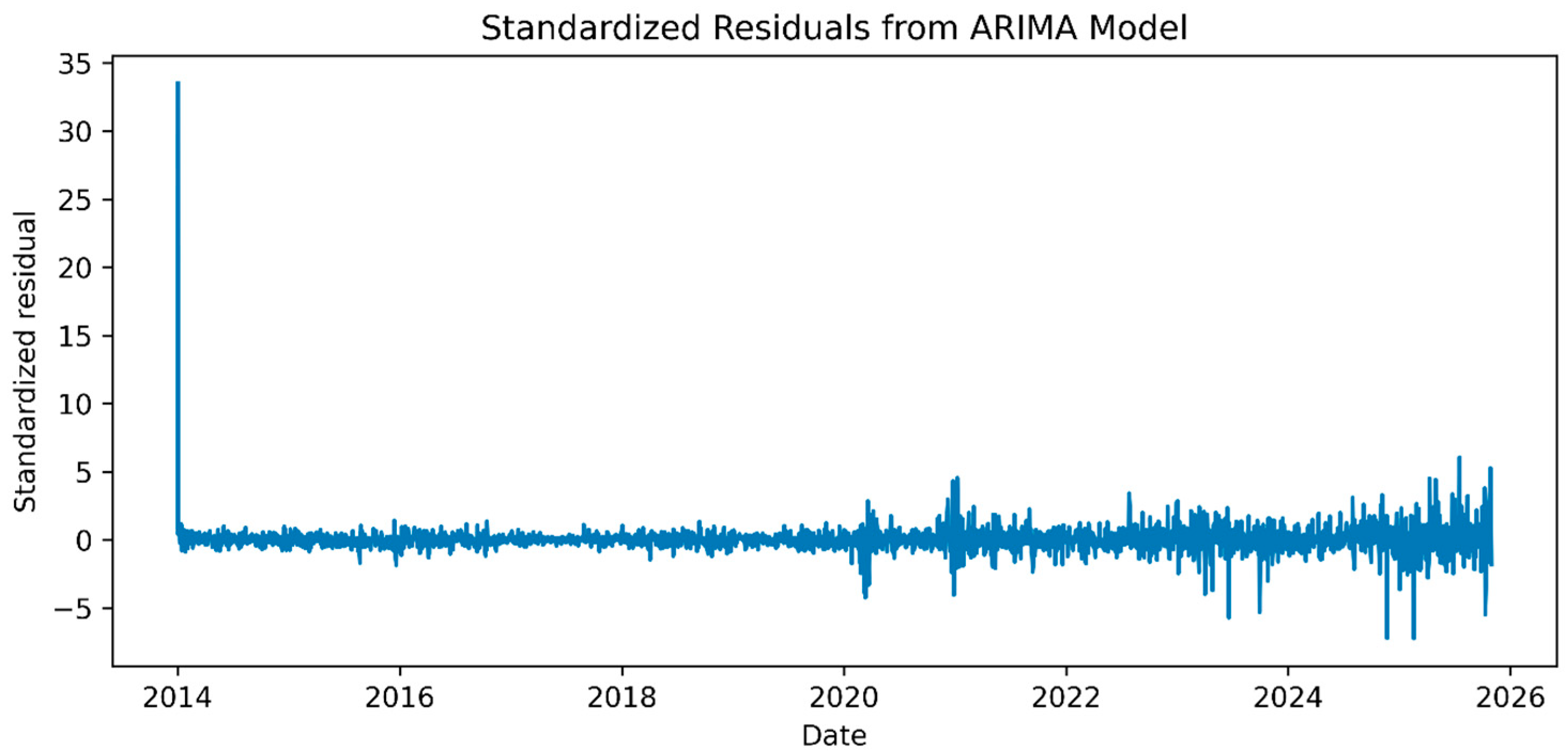 Sustainability 18 00110 g003