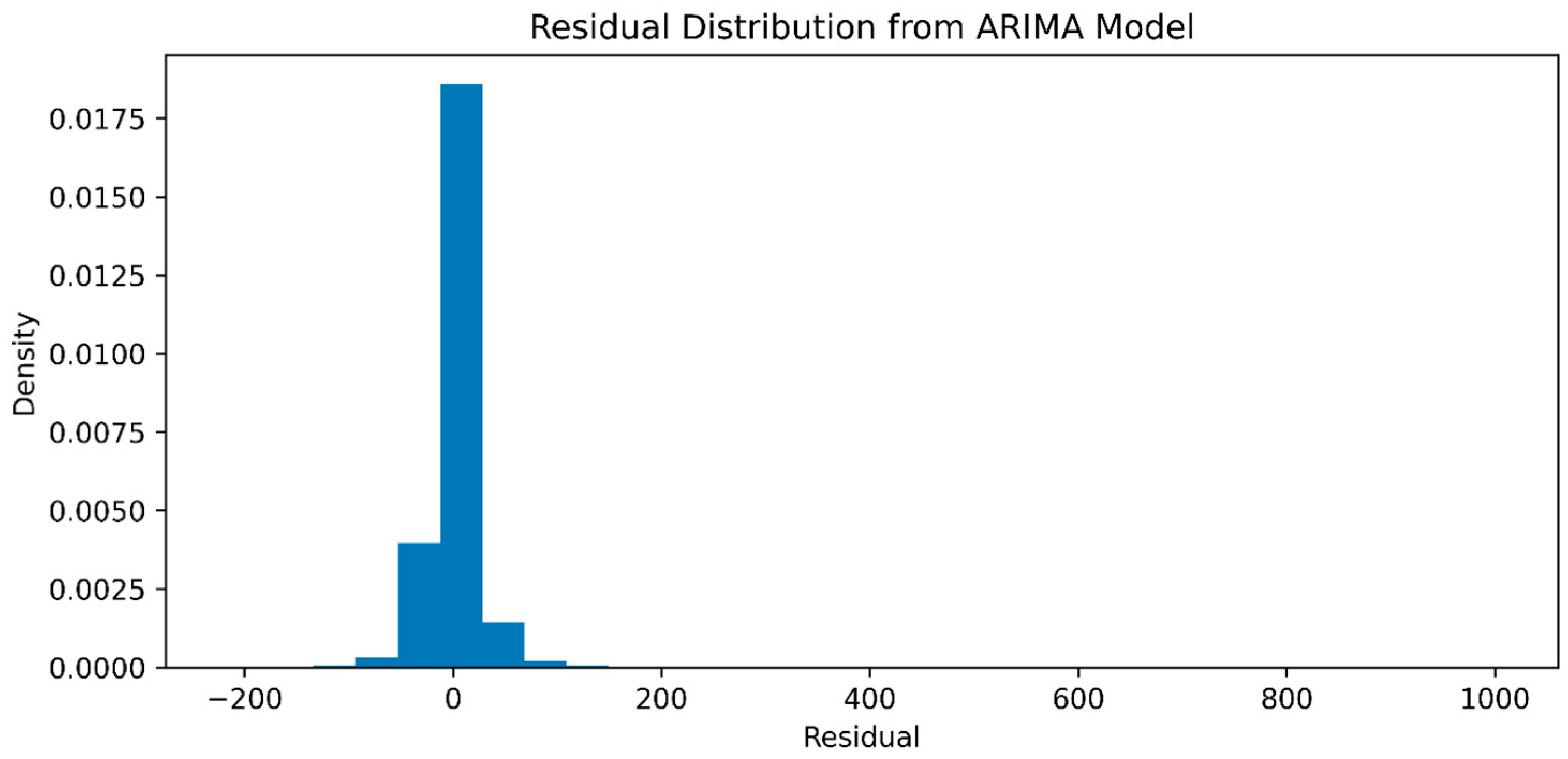 Sustainability 18 00110 g004