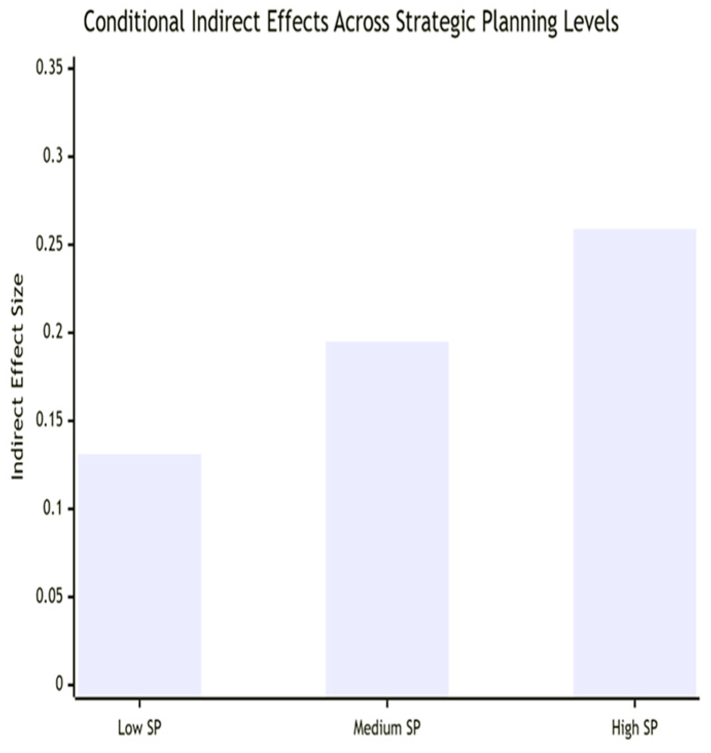 Sustainability 18 00111 g004