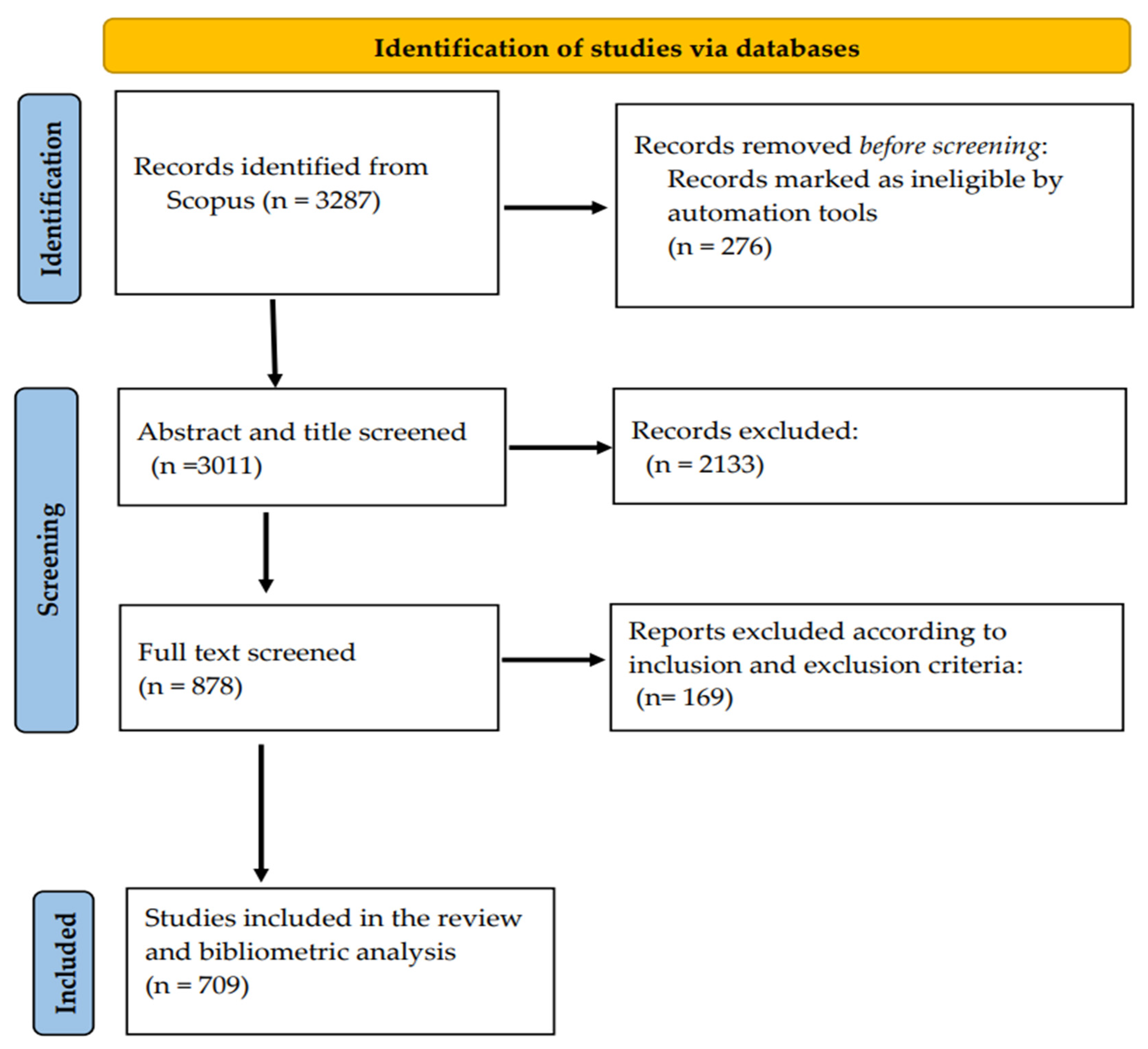 Sustainability 18 00114 g001
