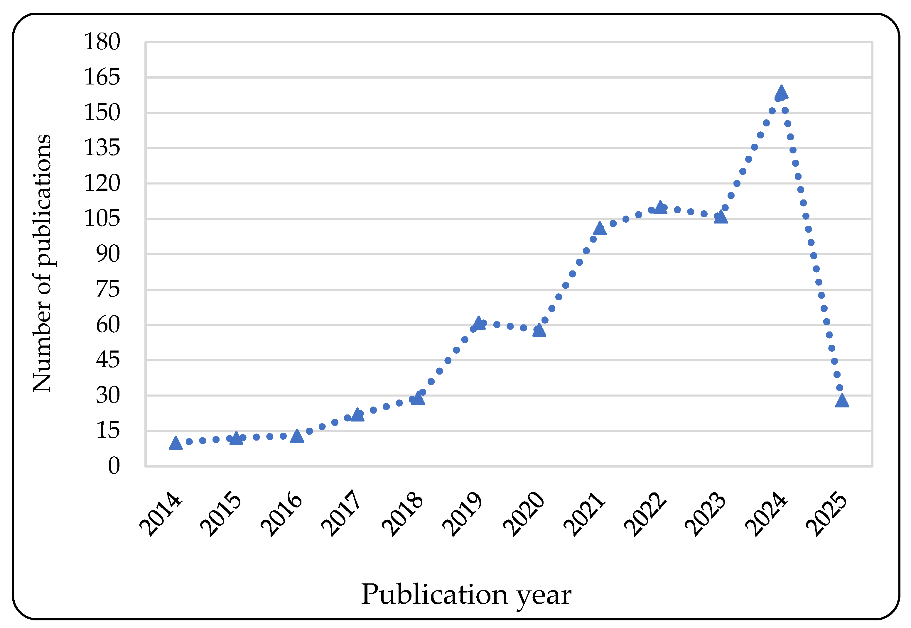 Sustainability 18 00114 g002