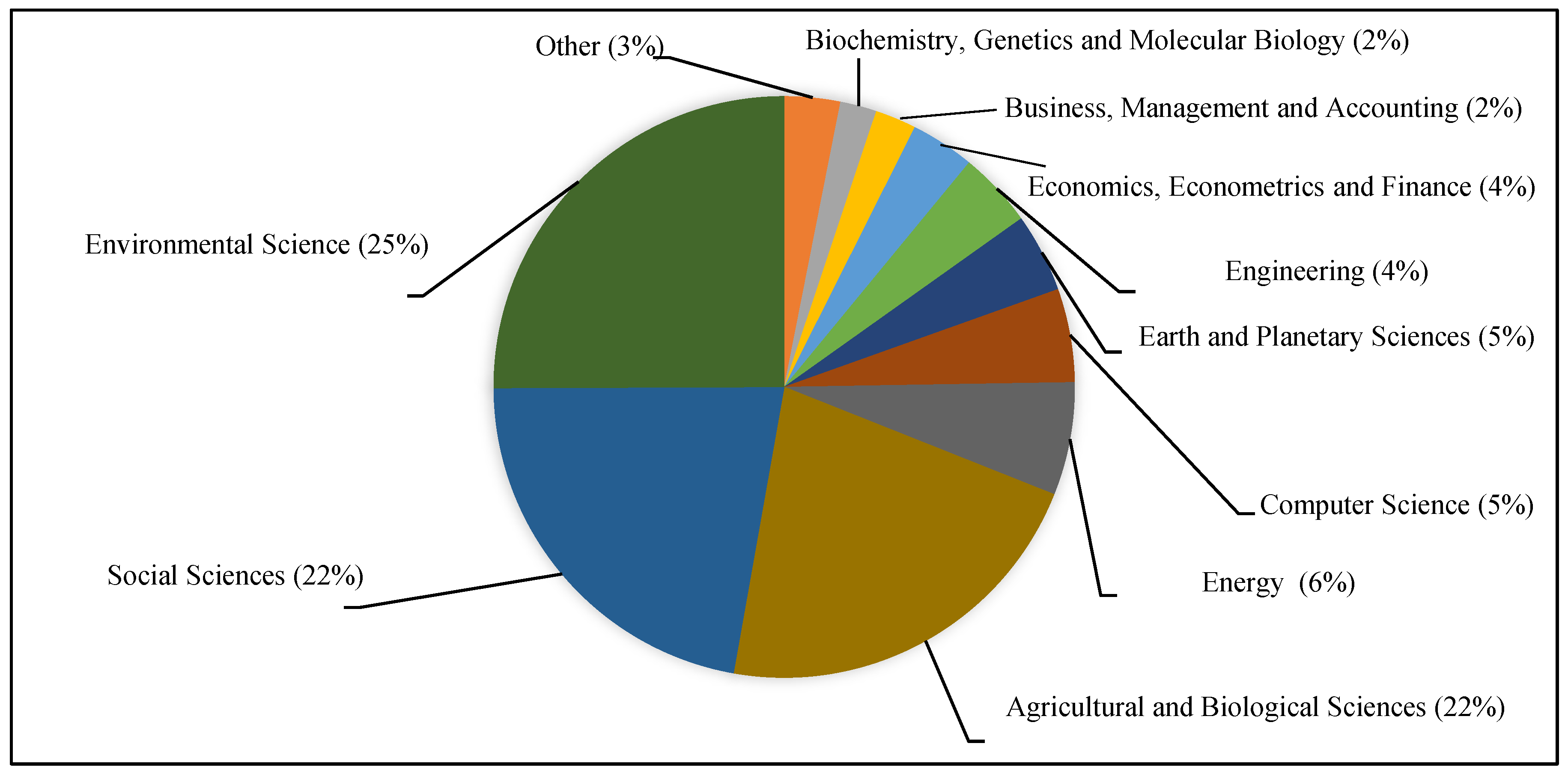 Sustainability 18 00114 g003