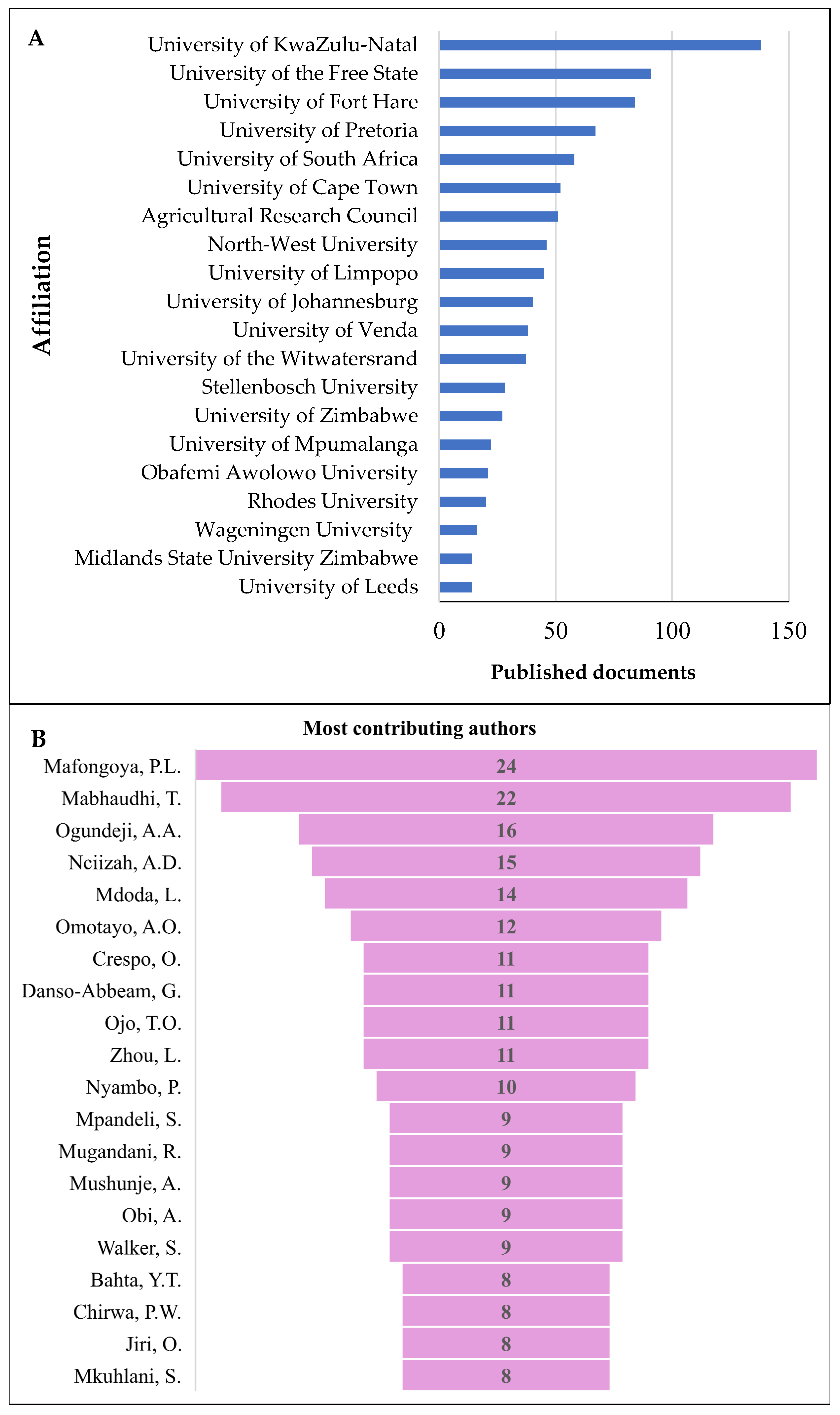 Sustainability 18 00114 g004