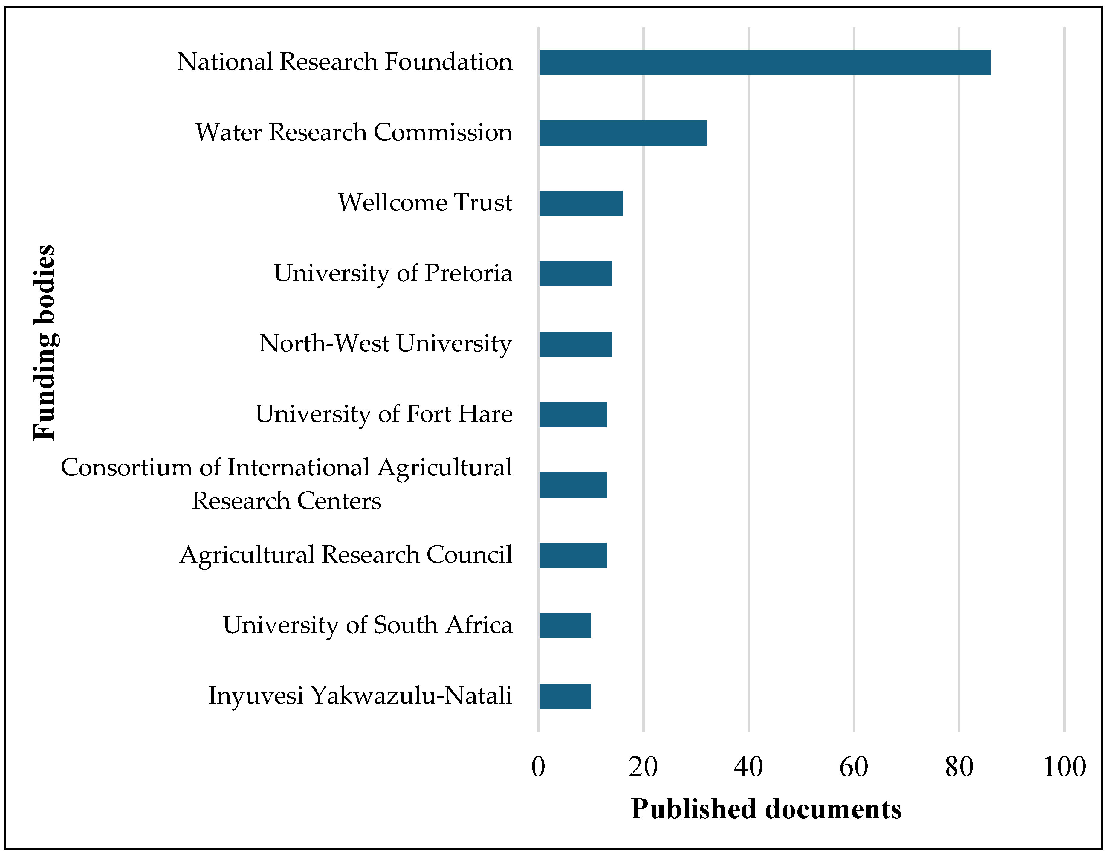 Sustainability 18 00114 g006