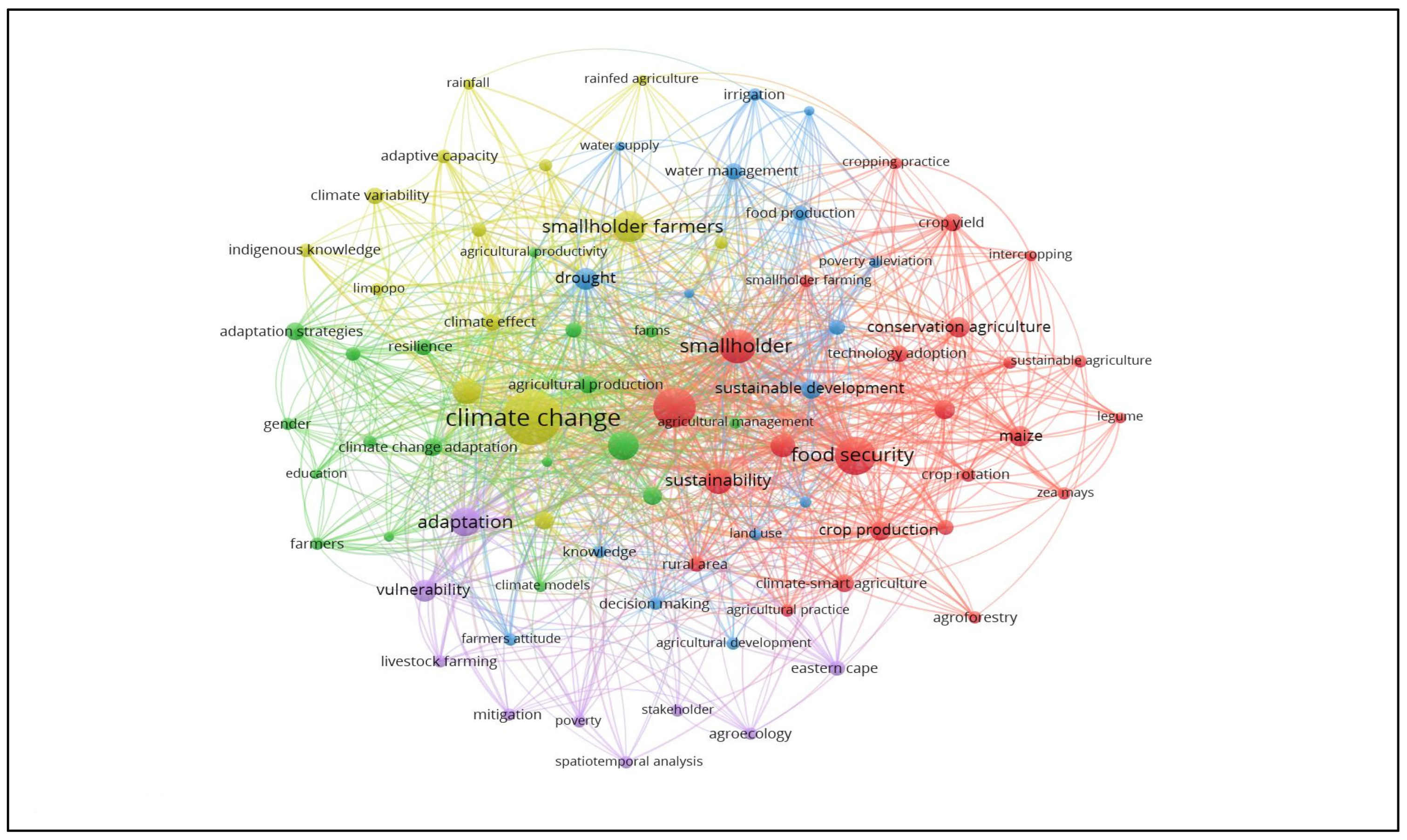 Sustainability 18 00114 g007