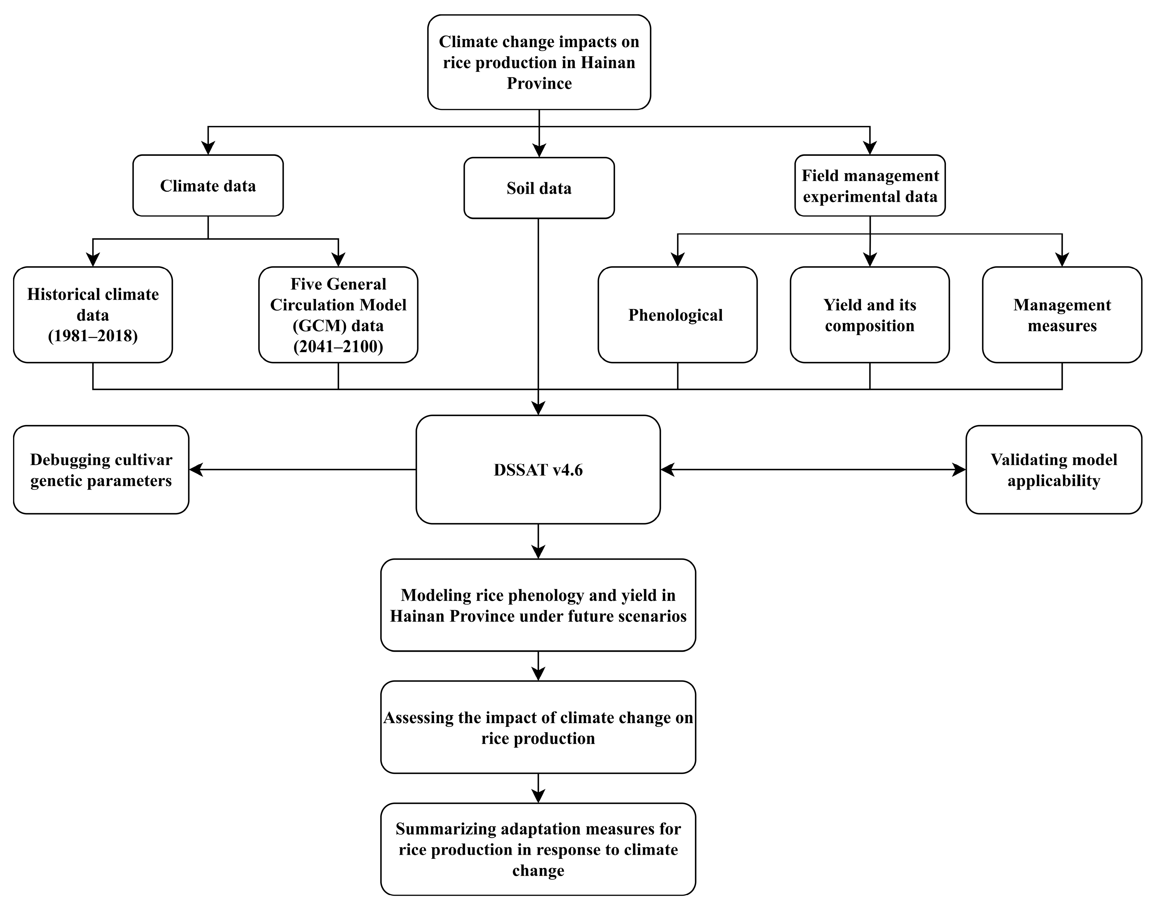 Sustainability 18 00115 g002