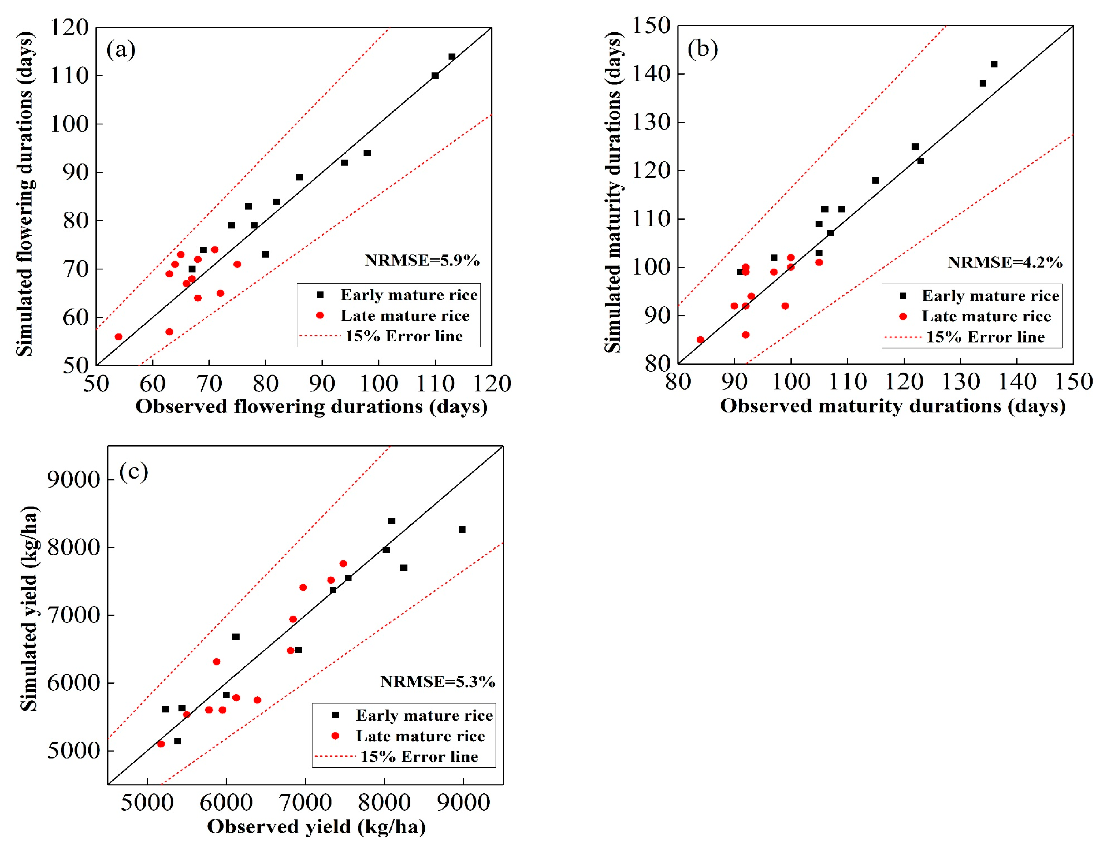 Sustainability 18 00115 g003