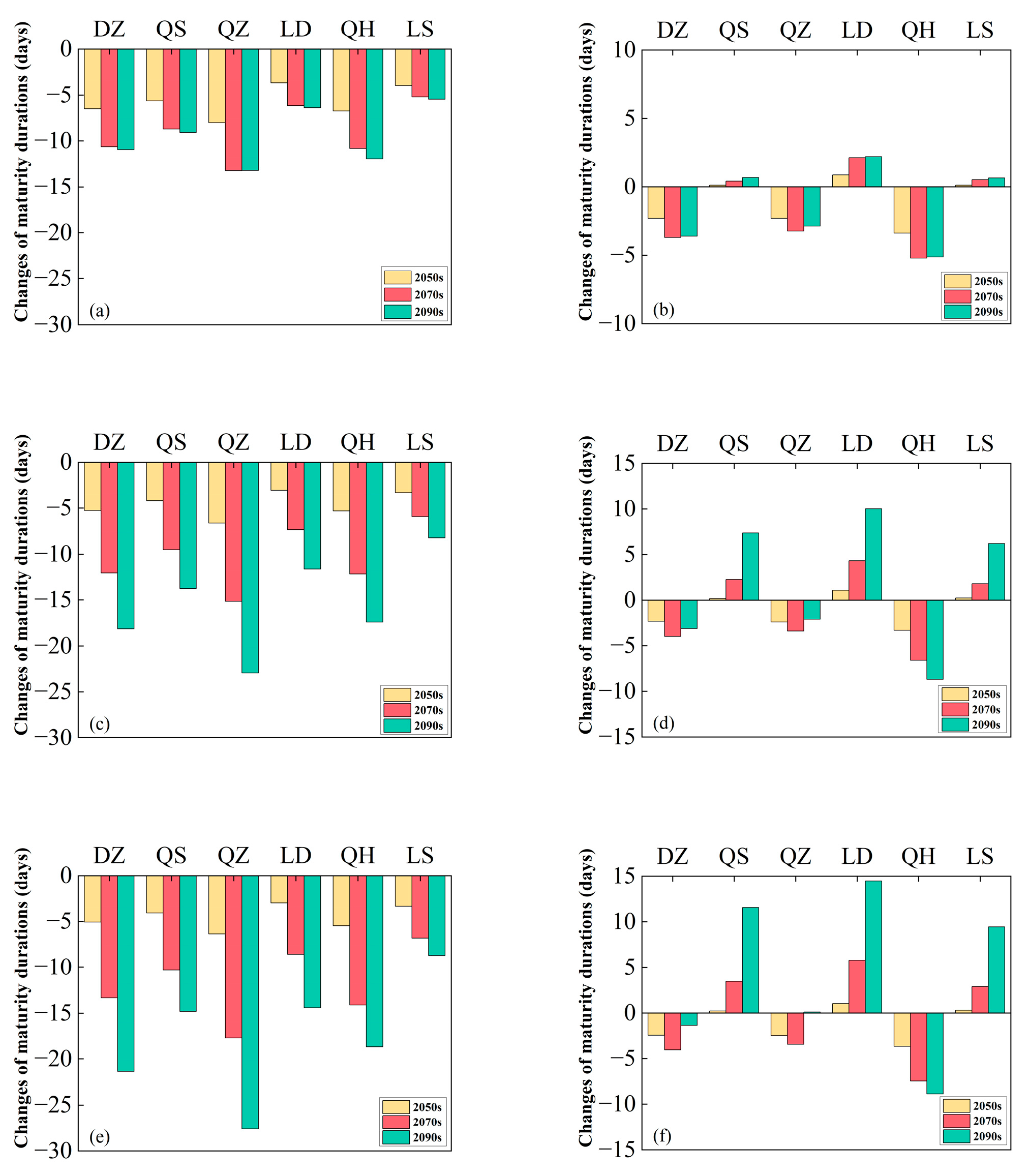 Sustainability 18 00115 g005