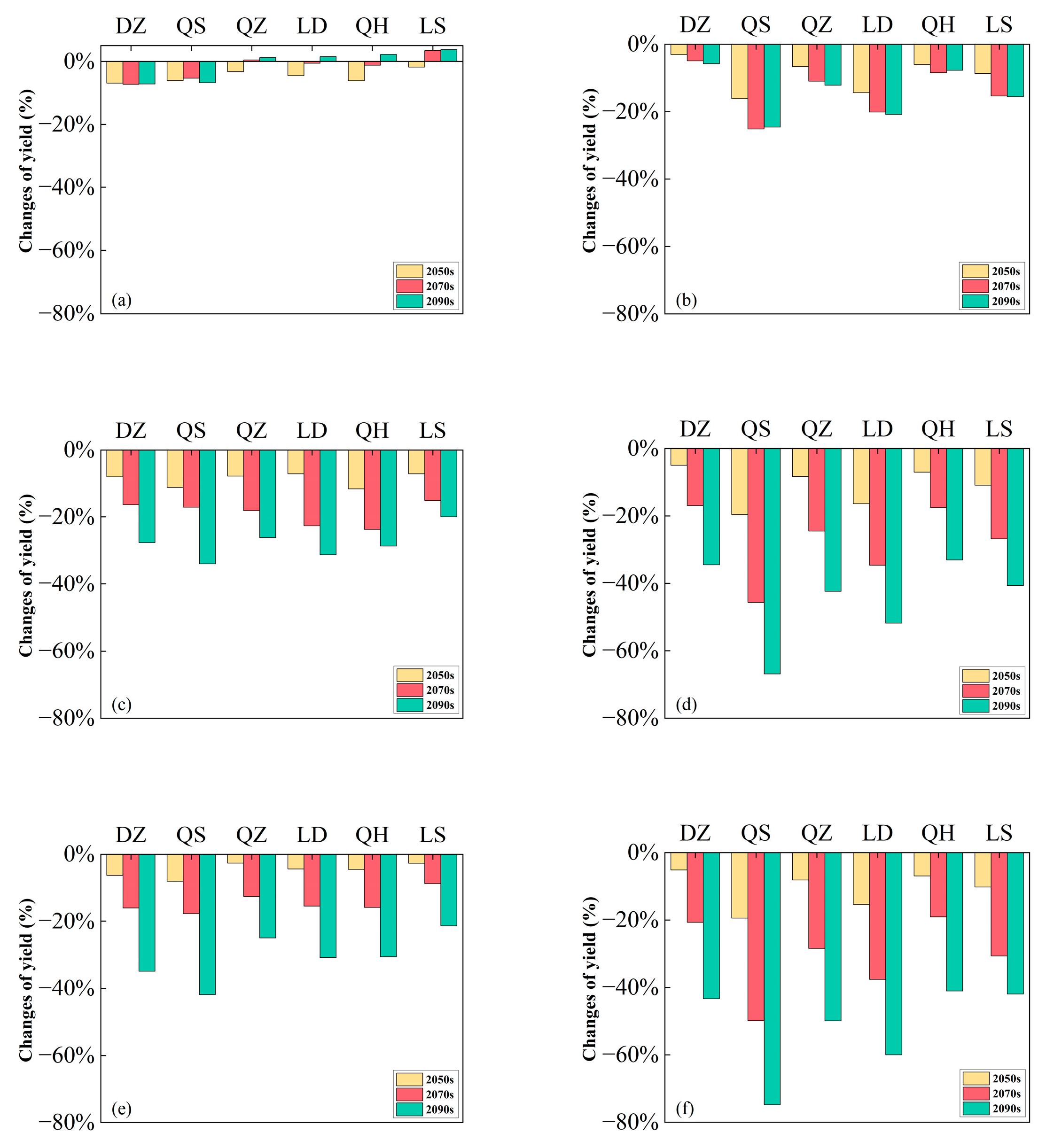 Sustainability 18 00115 g006