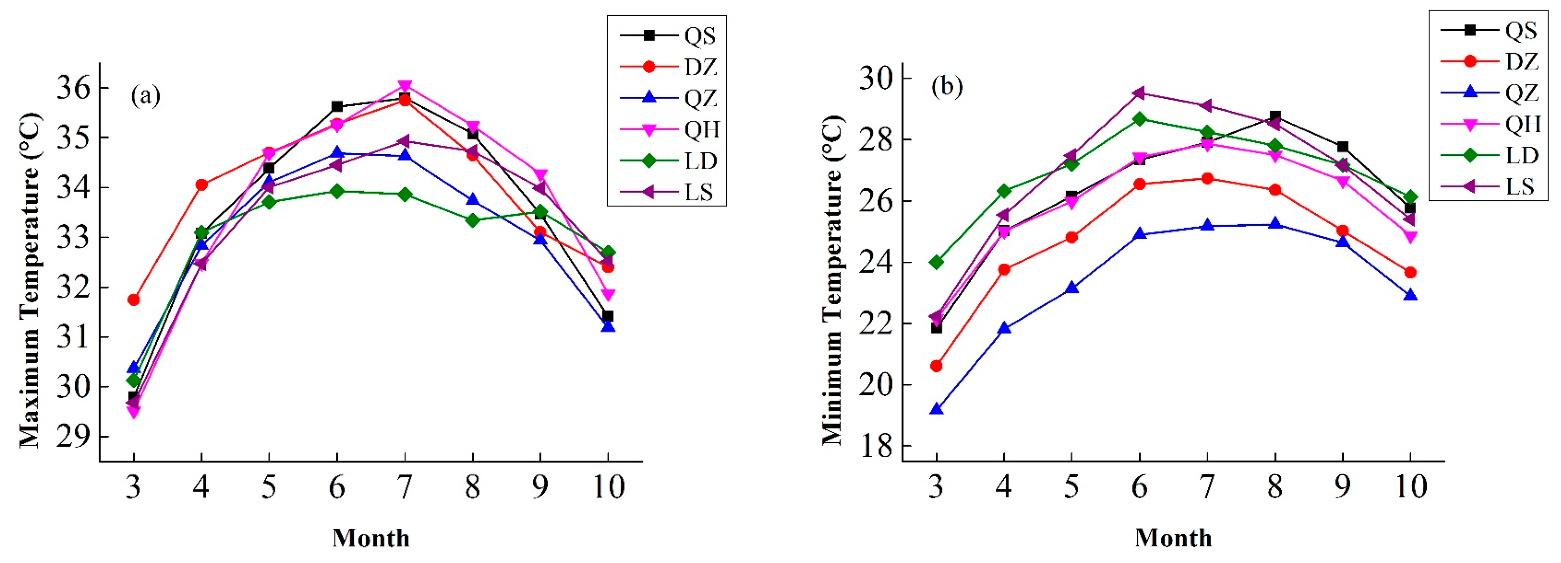 Sustainability 18 00115 g010