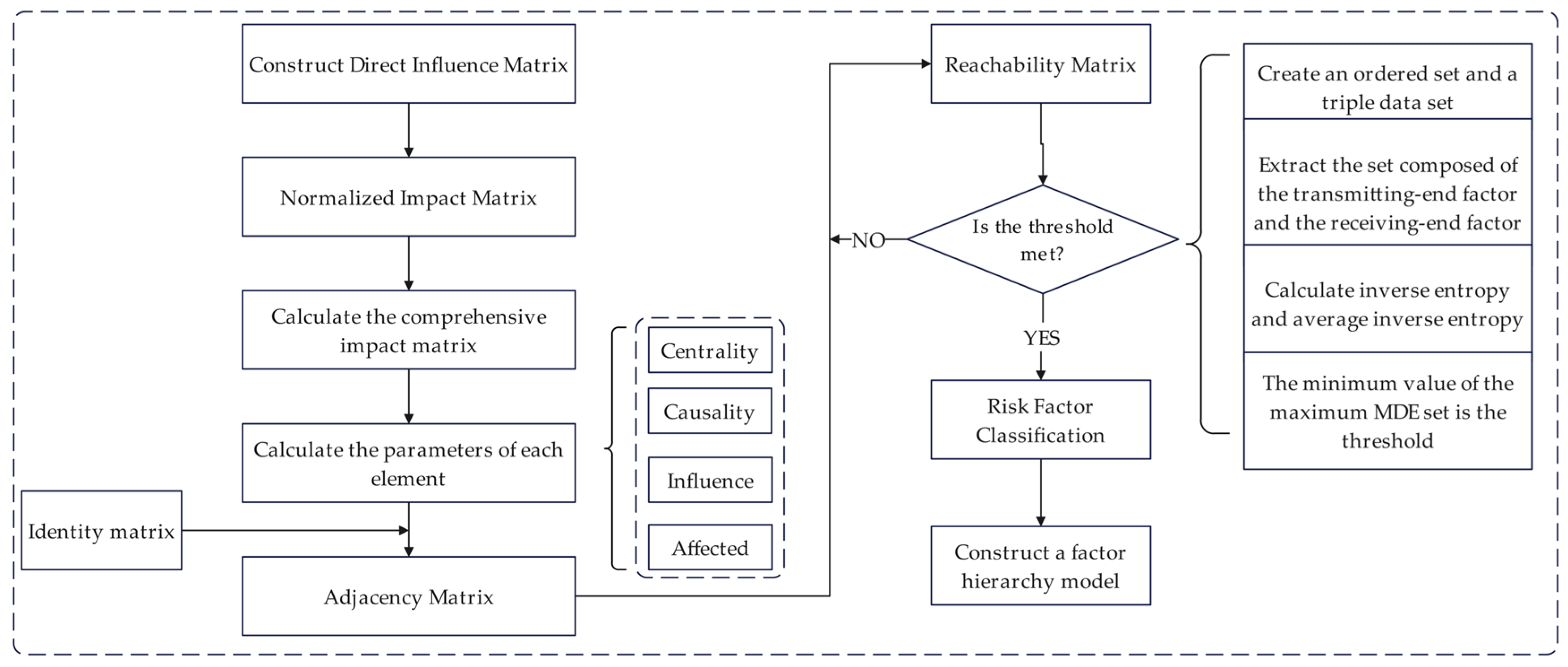 Sustainability 18 00116 g001 Sustainability 18 00116 g001