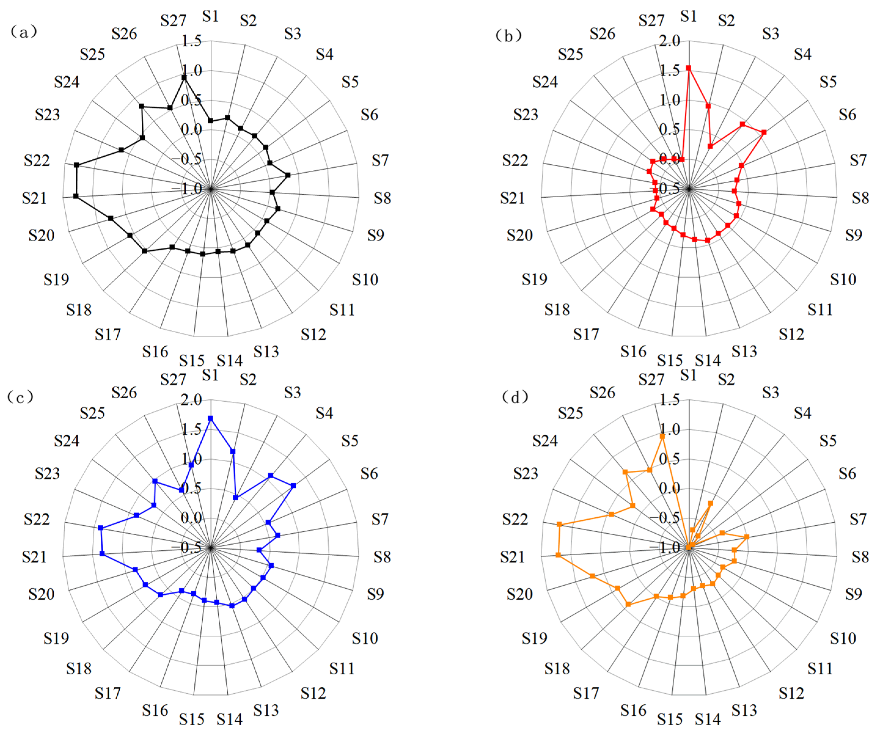 Sustainability 18 00116 g003 Sustainability 18 00116 g003