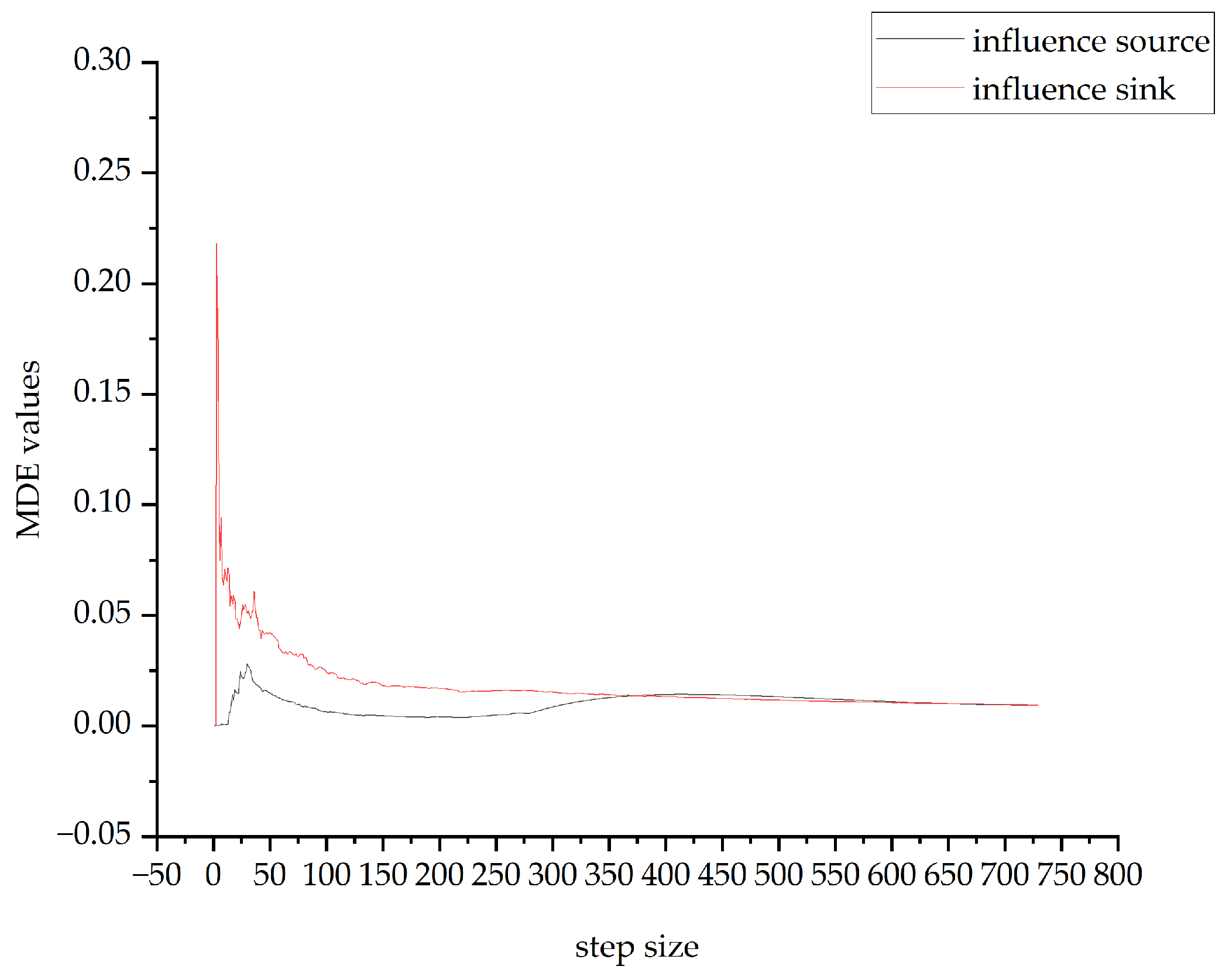Sustainability 18 00116 g004 Sustainability 18 00116 g004