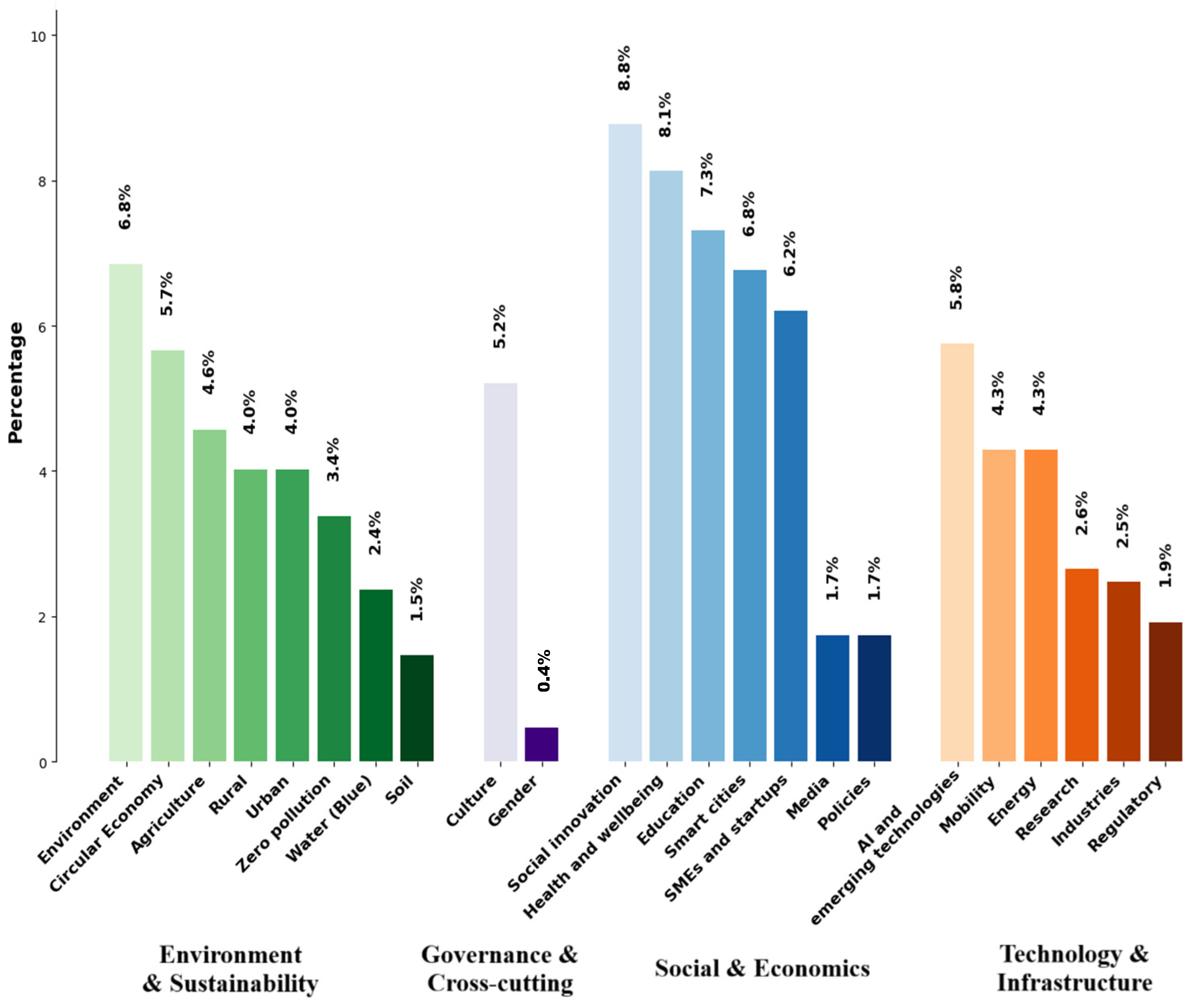 Sustainability 18 00117 g001