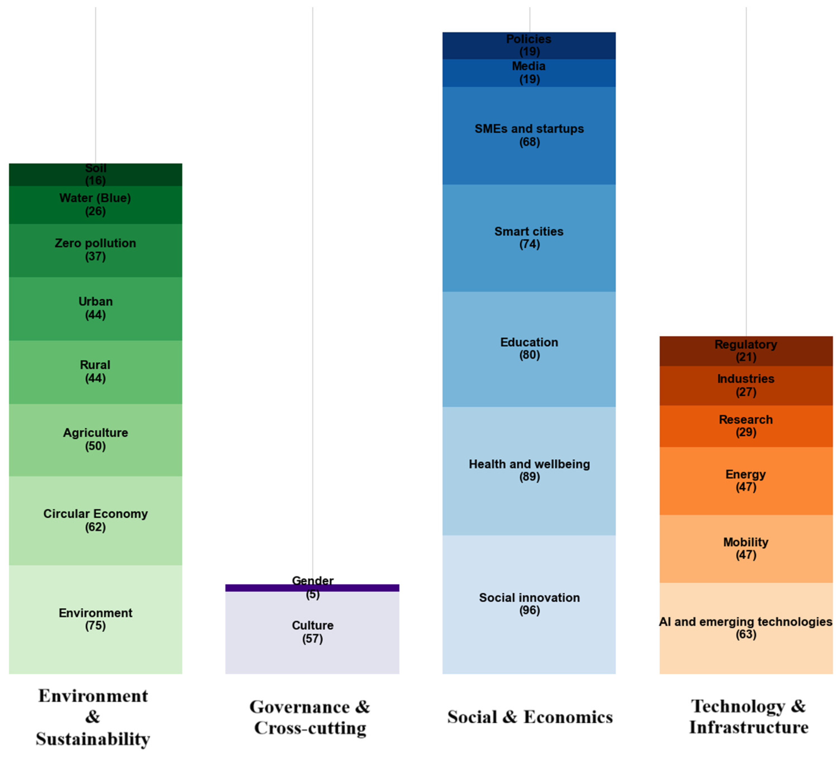 Sustainability 18 00117 g002