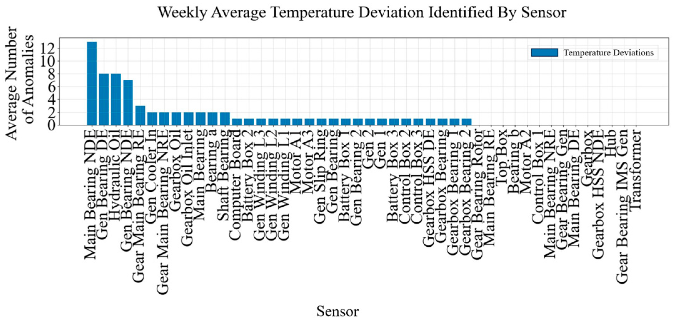 Sustainability 18 00132 g002