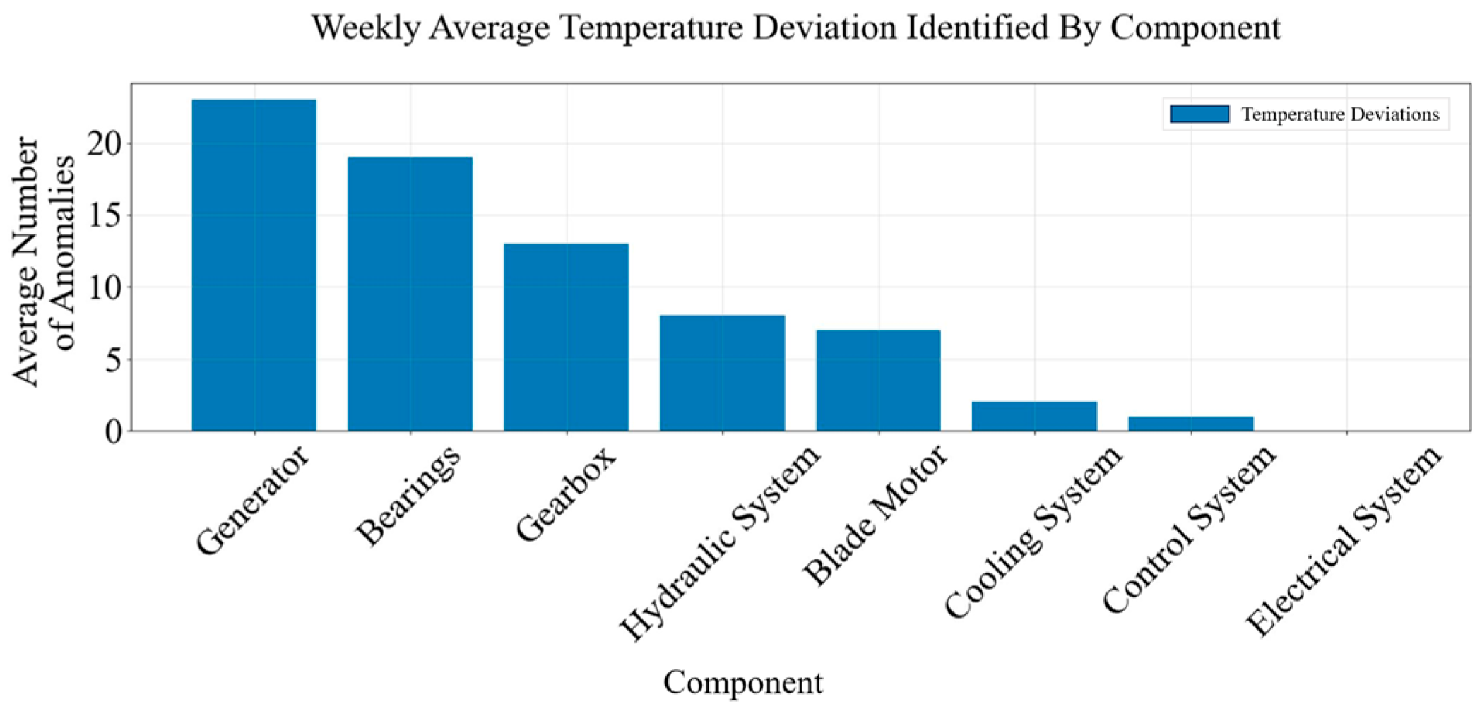 Sustainability 18 00132 g003