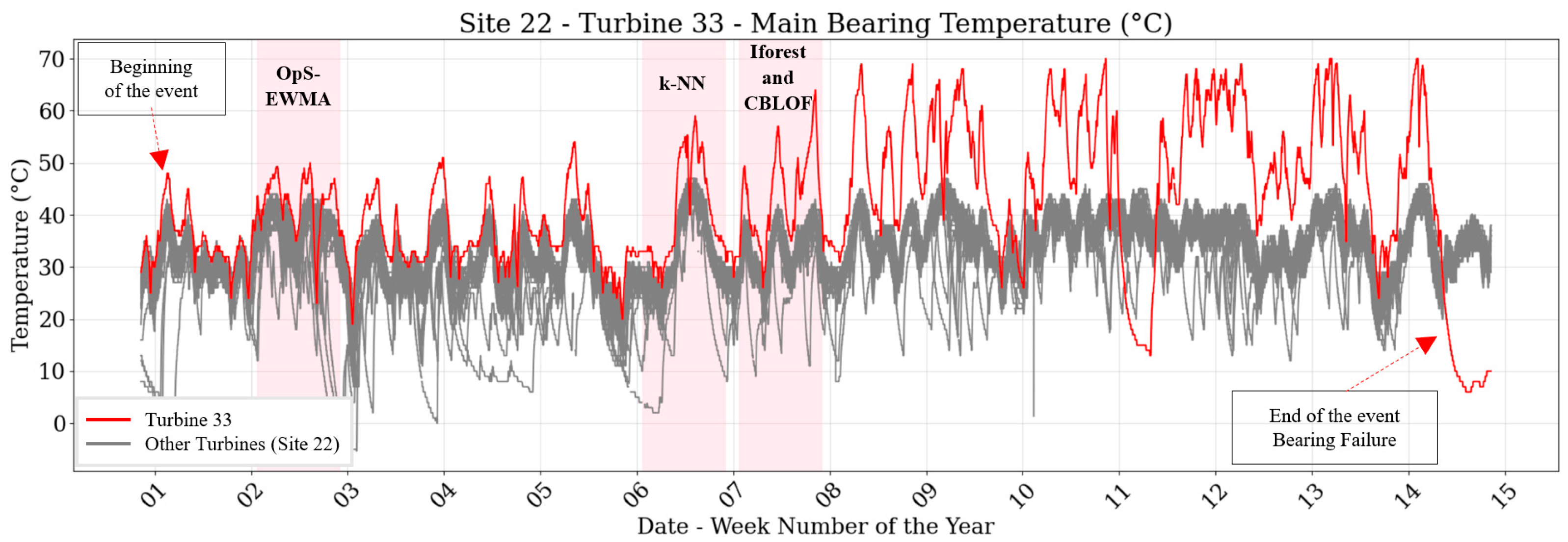 Sustainability 18 00132 g004