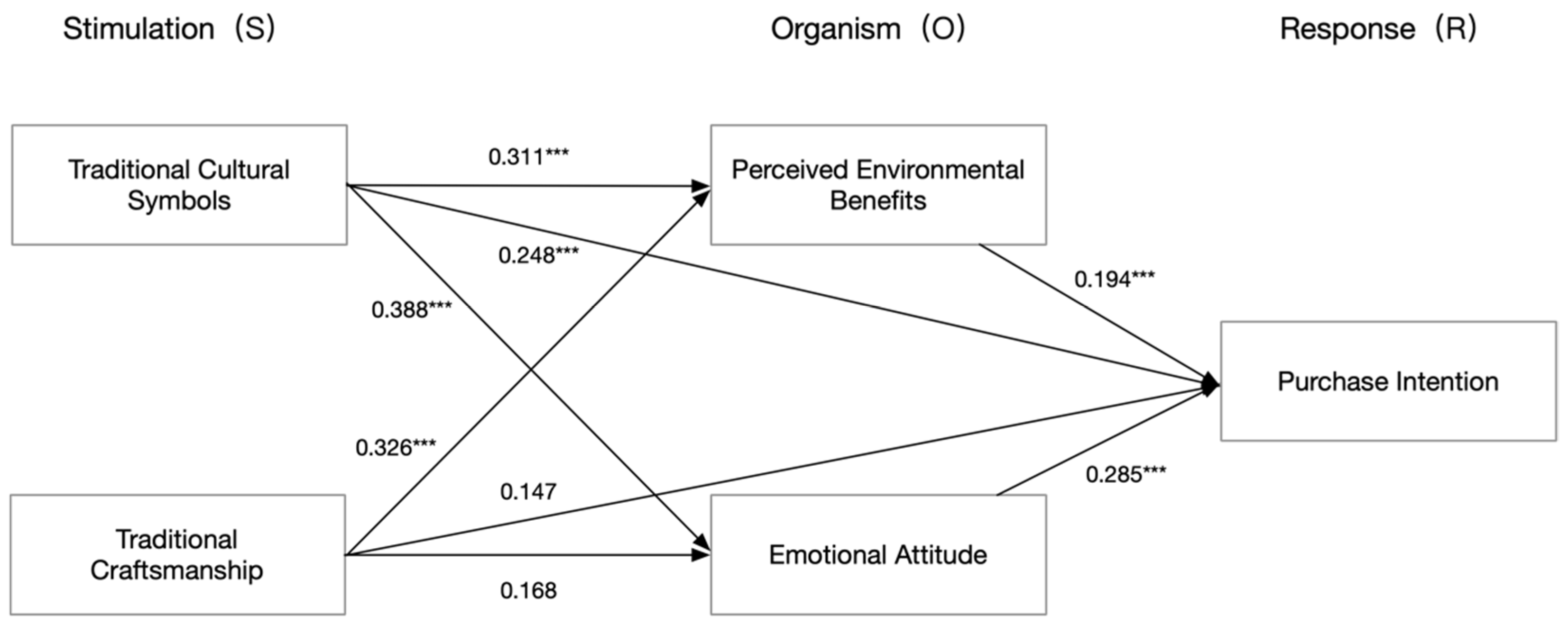 Sustainability 18 00145 g002