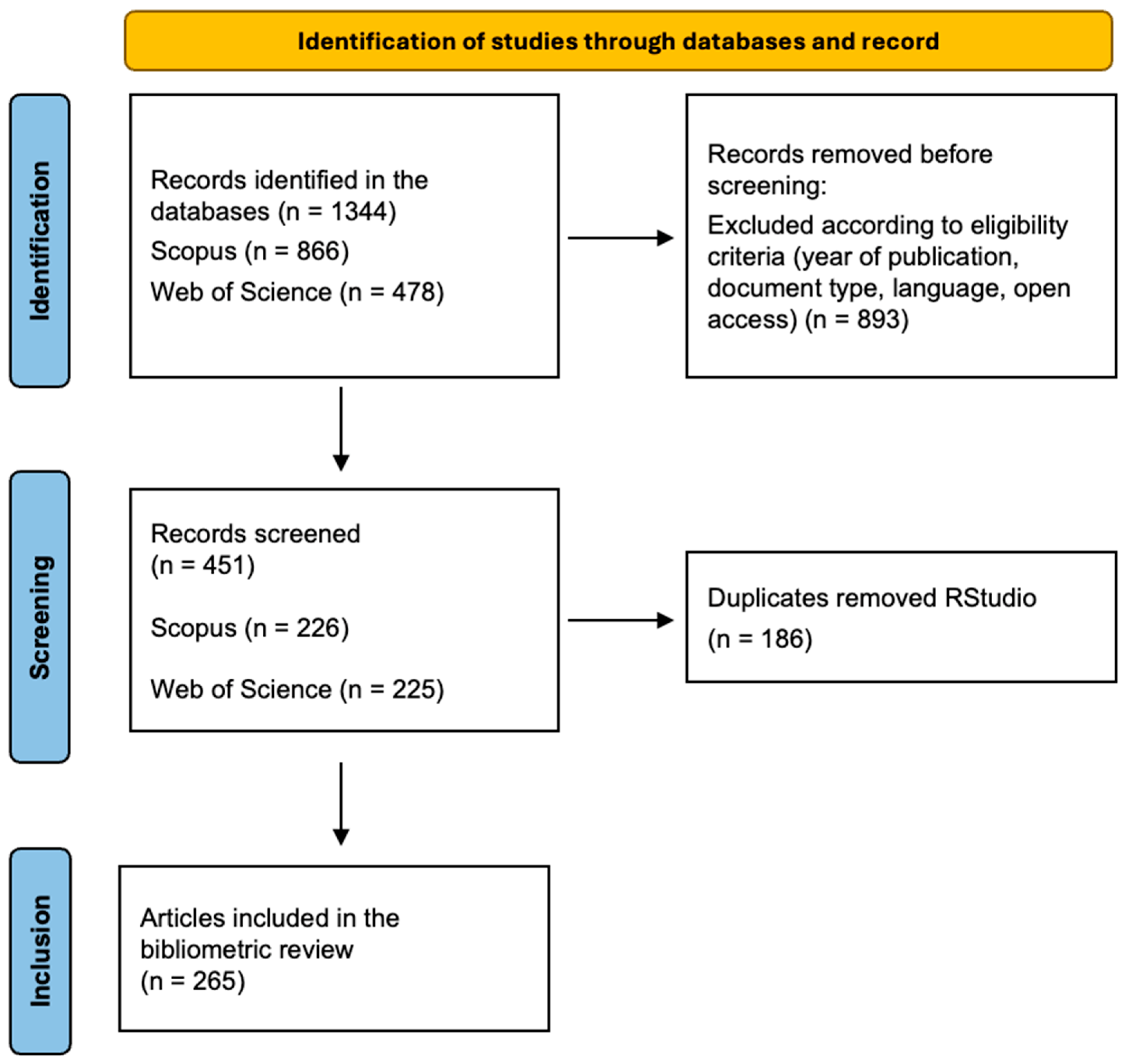 Sustainability 18 00149 g001