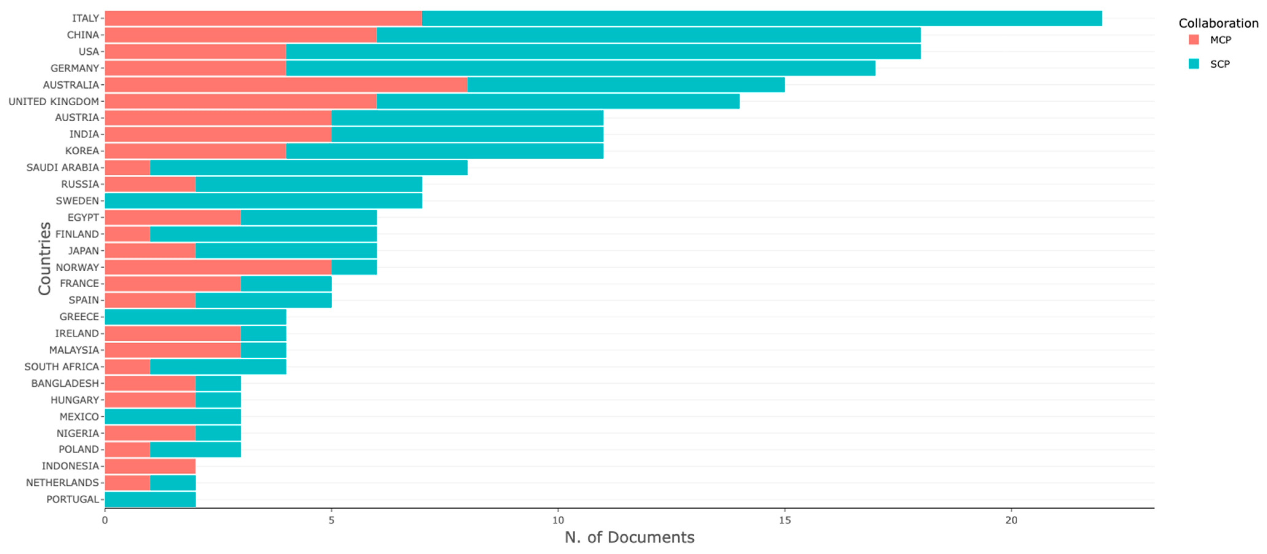 Sustainability 18 00149 g003