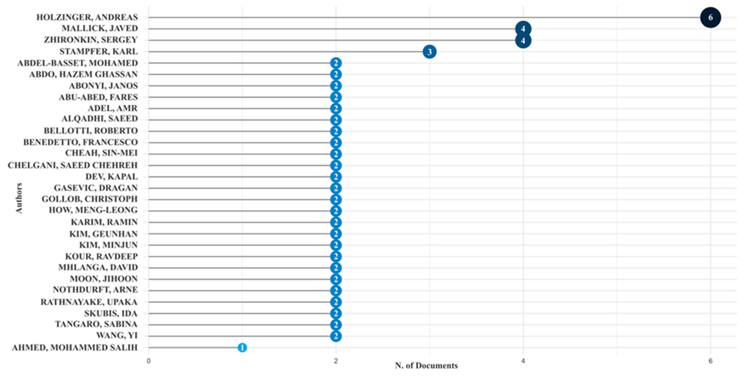Sustainability 18 00149 g004