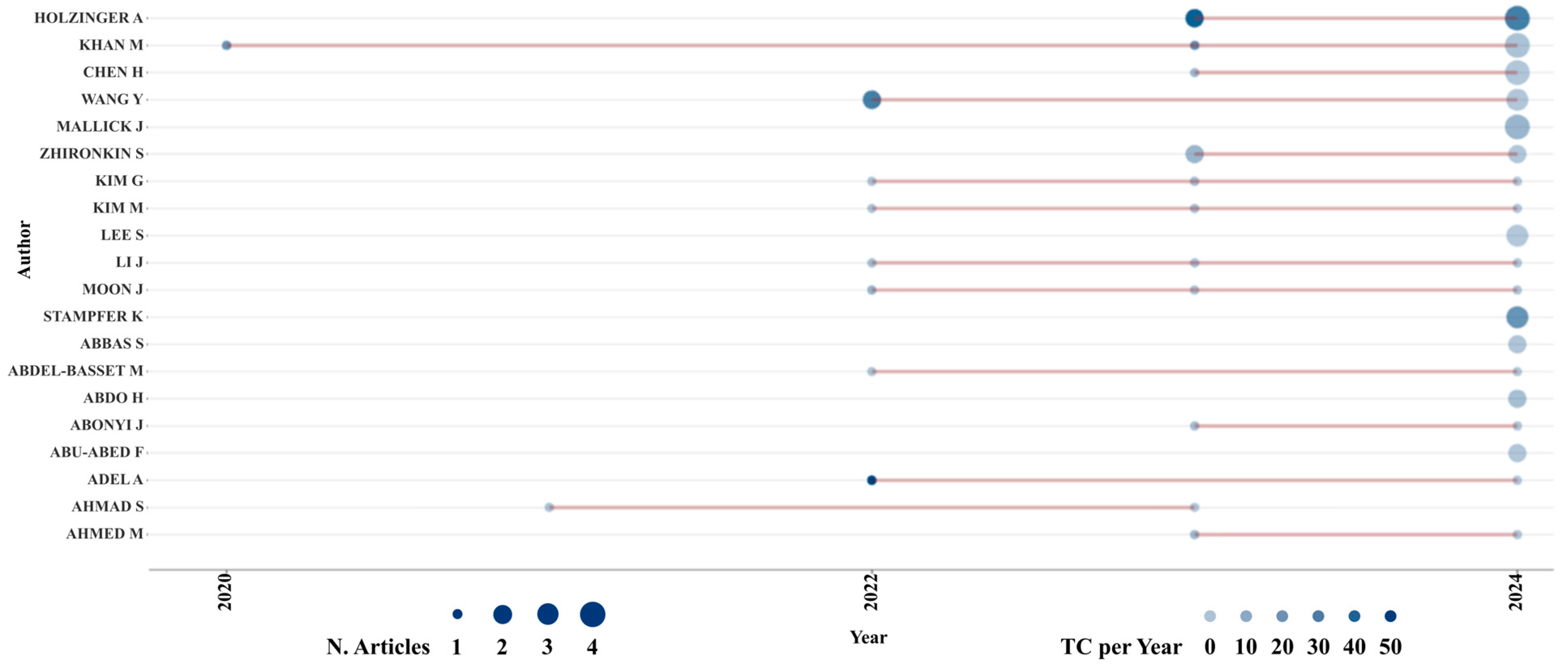 Sustainability 18 00149 g005