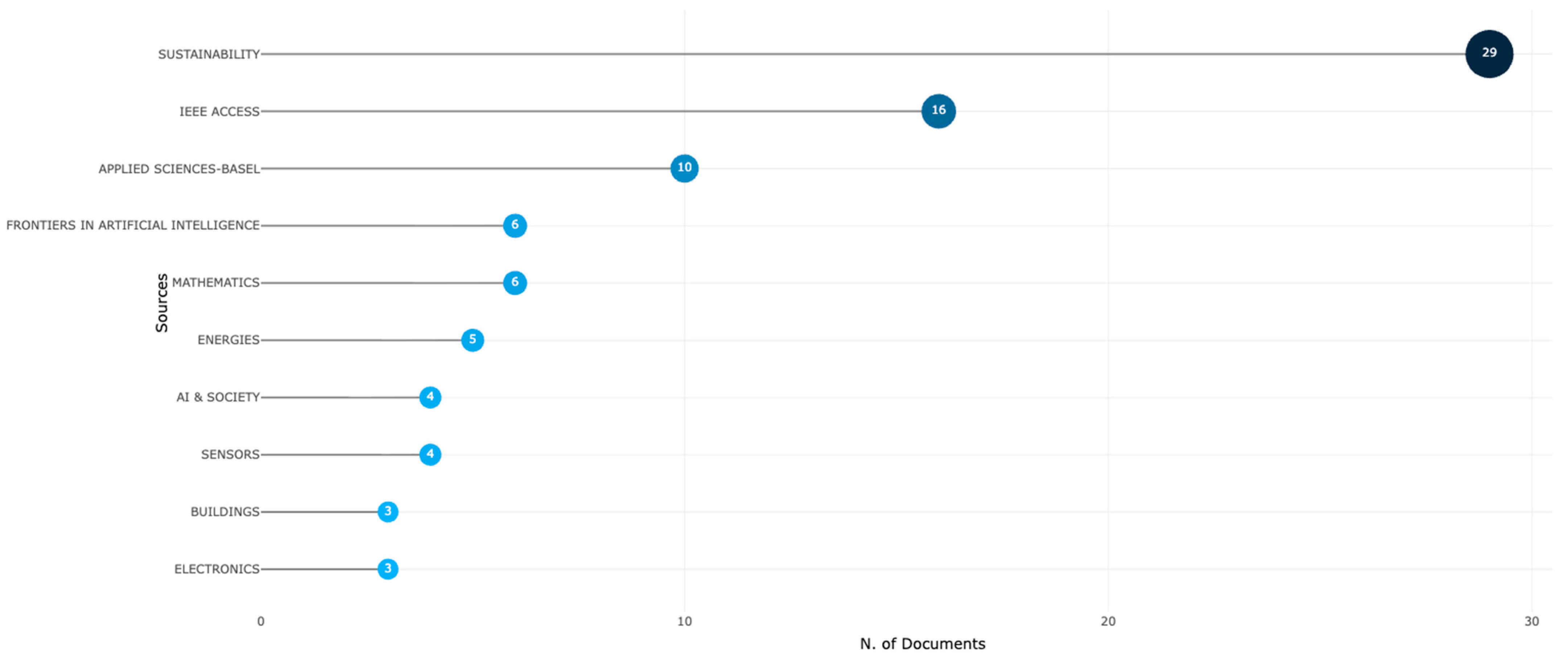 Sustainability 18 00149 g006