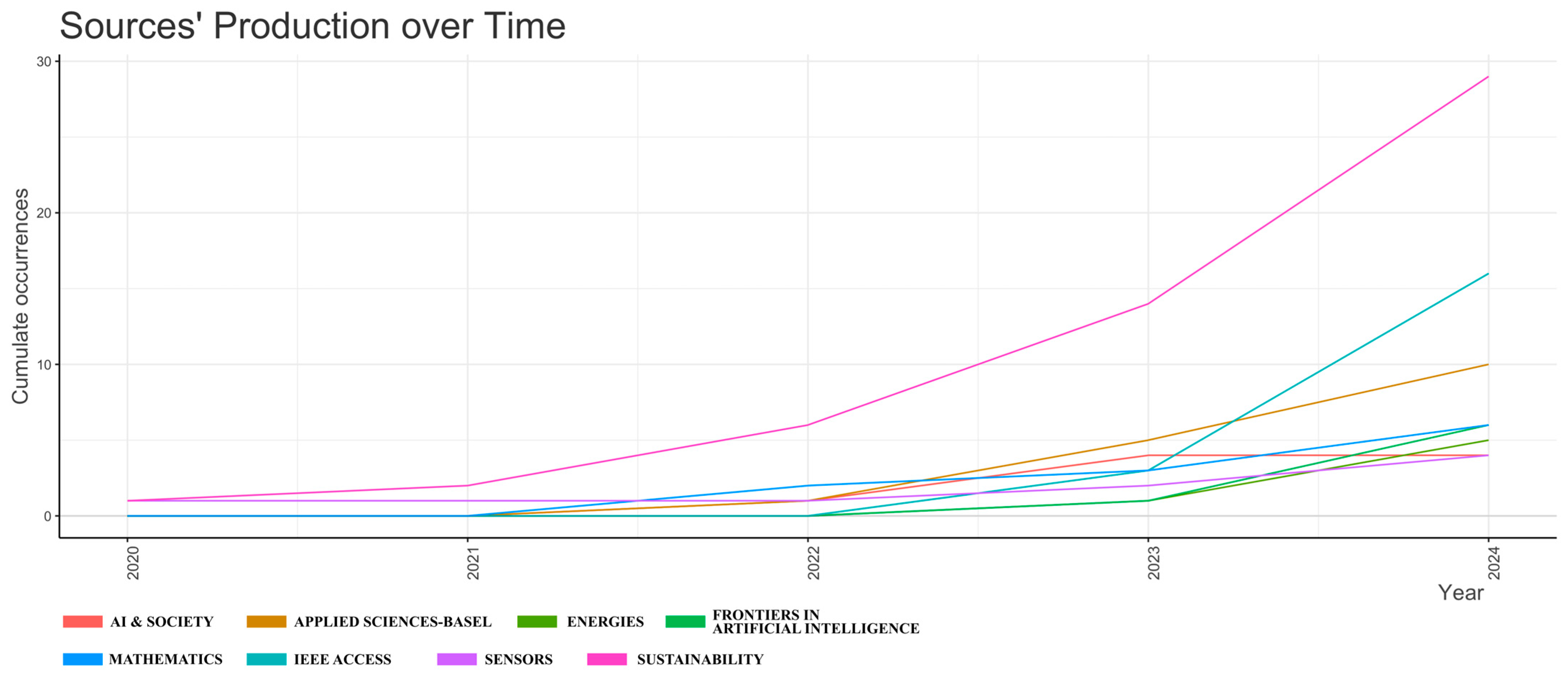 Sustainability 18 00149 g007