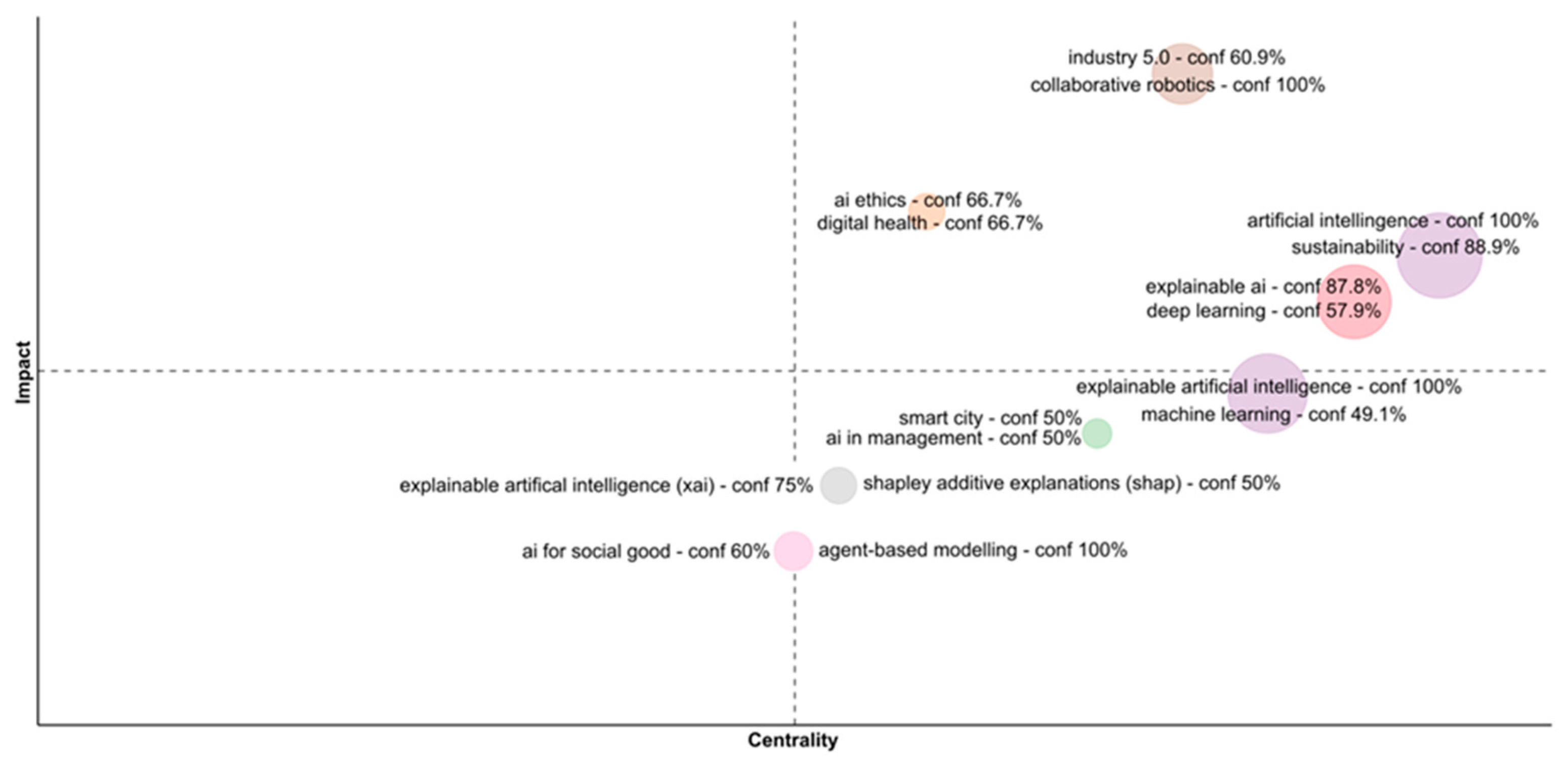 Sustainability 18 00149 g008