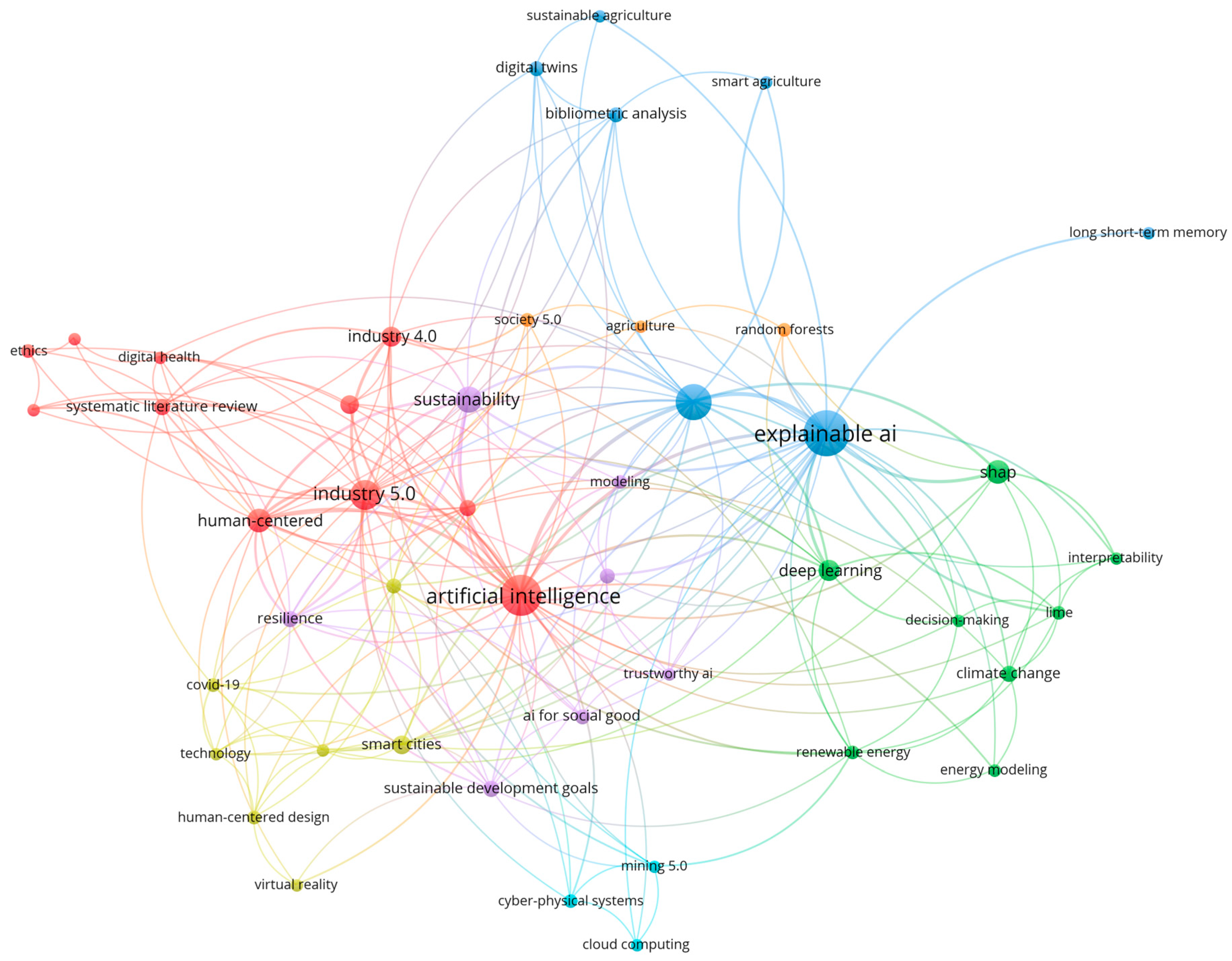 Sustainability 18 00149 g010