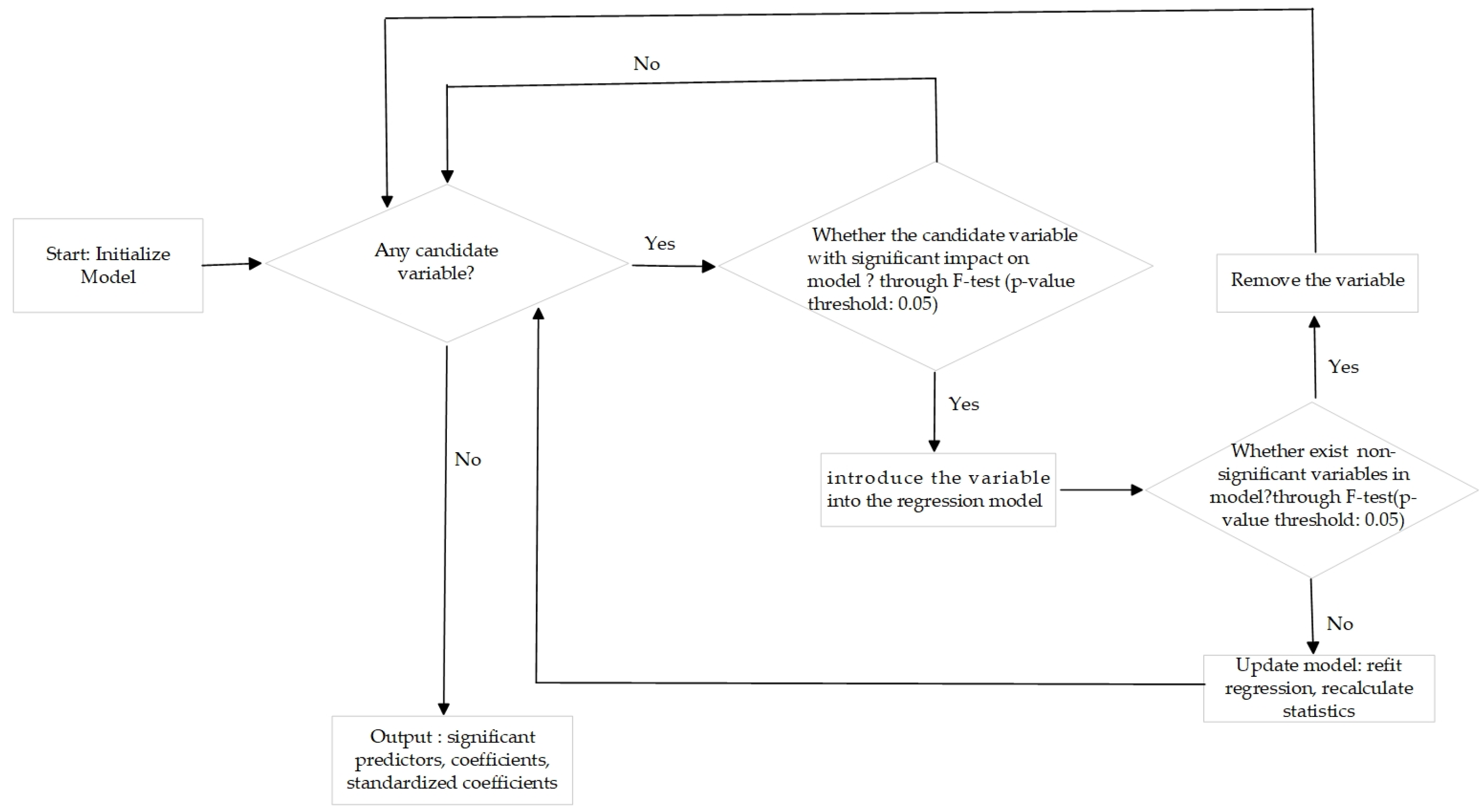 Sustainability 18 00150 g002